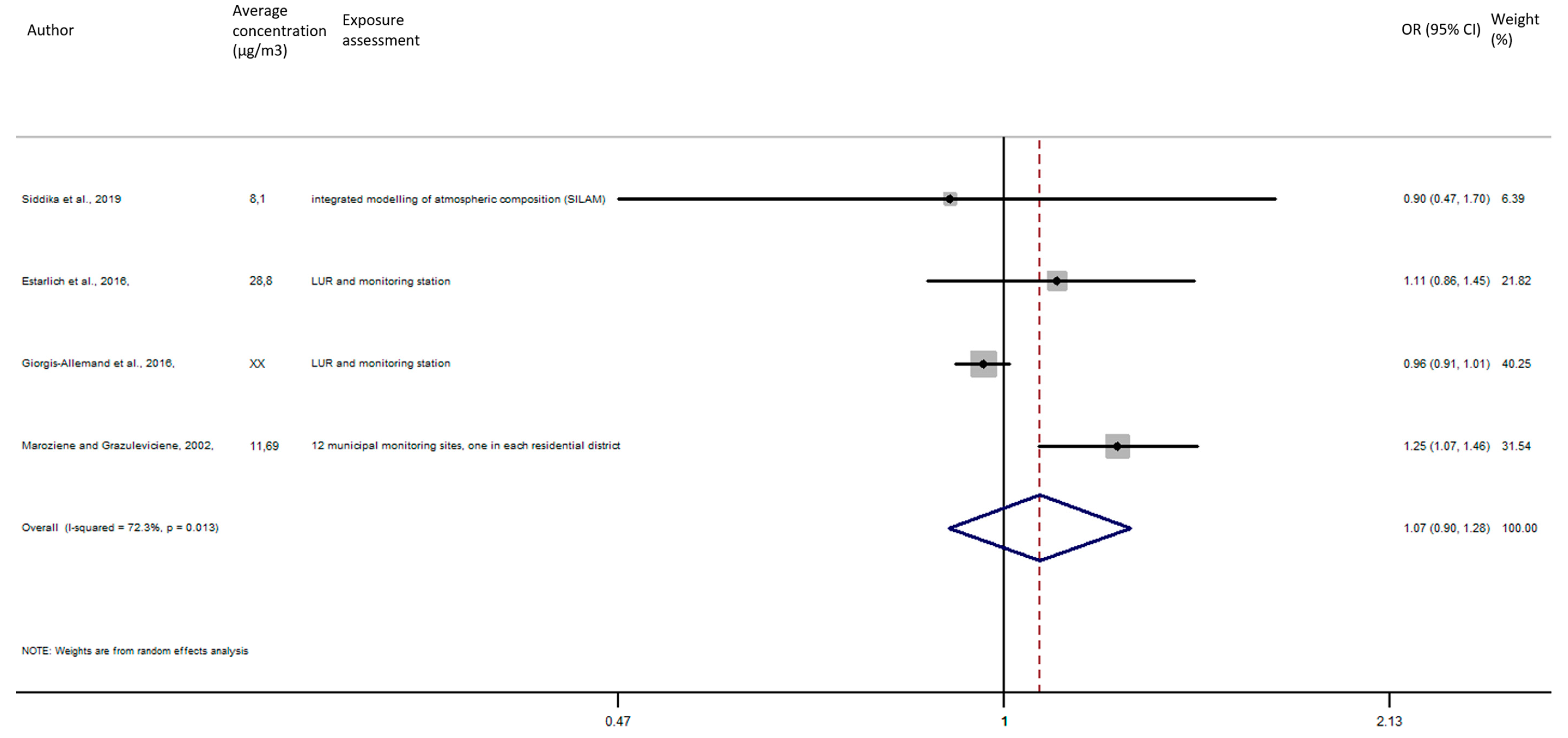 Ijerph 17 08116 g009