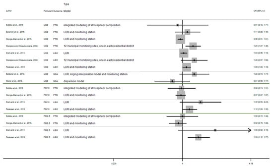 Ijerph 17 08116 g0a1