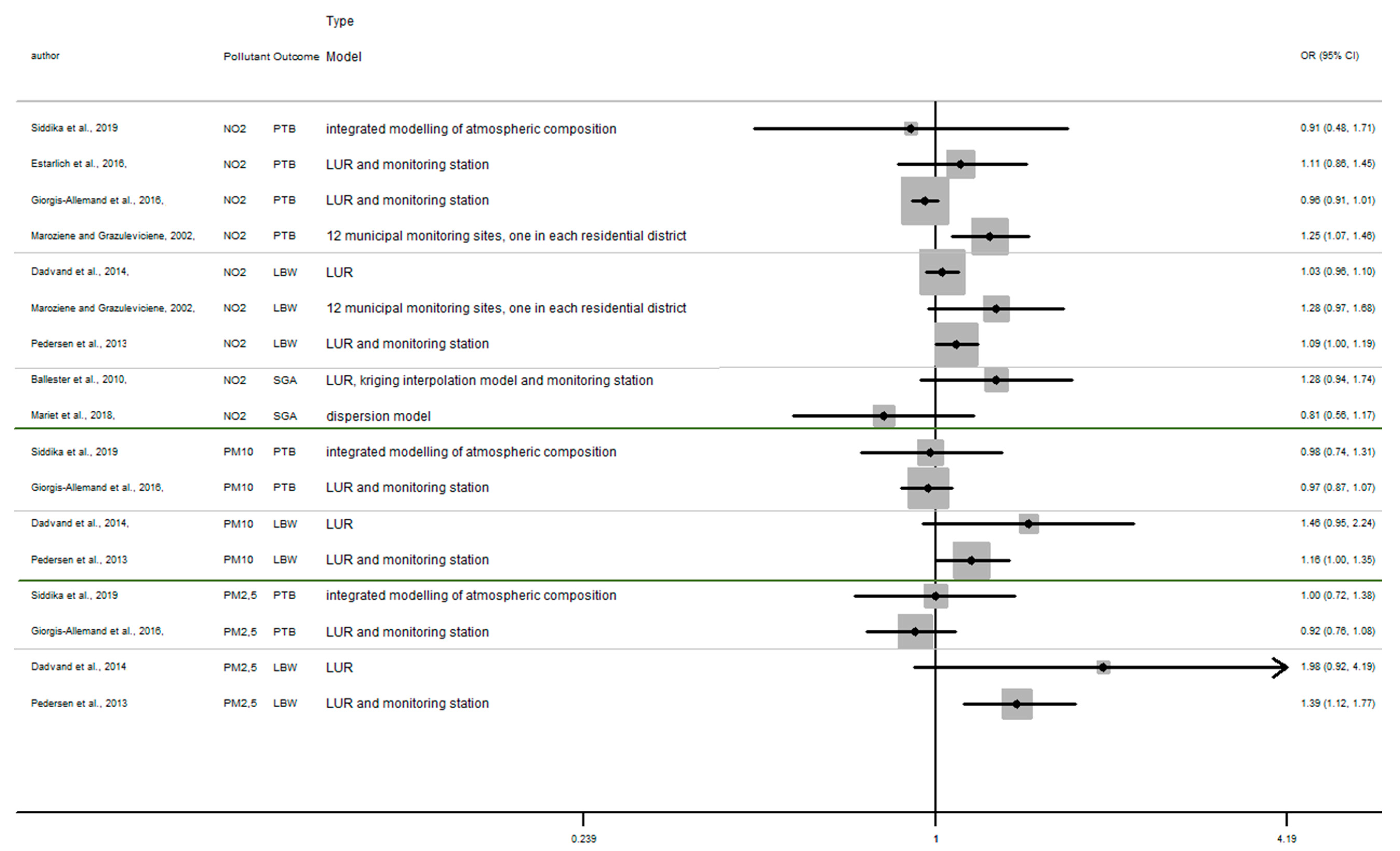 Ijerph 17 08116 g0a1