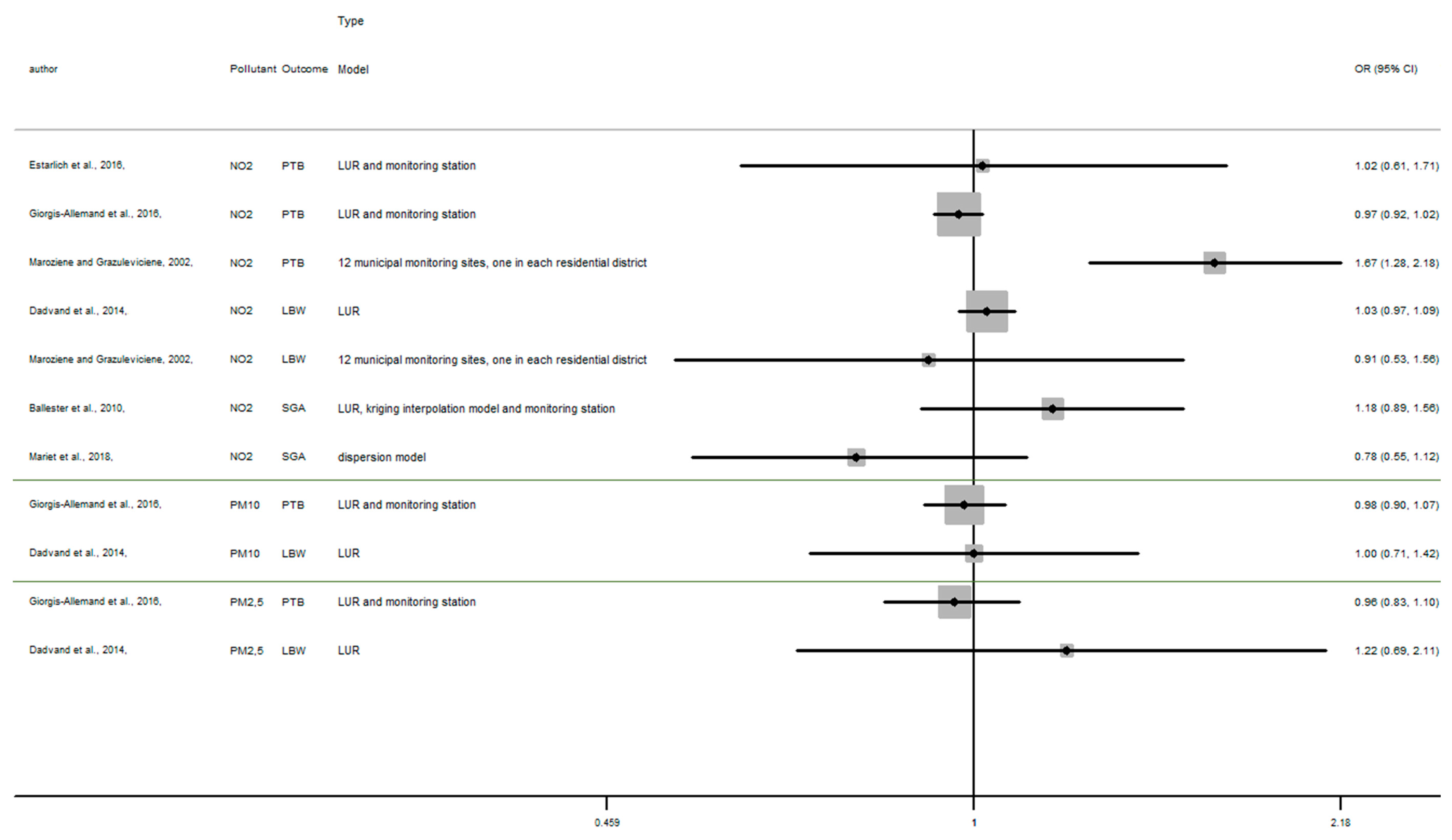 Ijerph 17 08116 g0a2