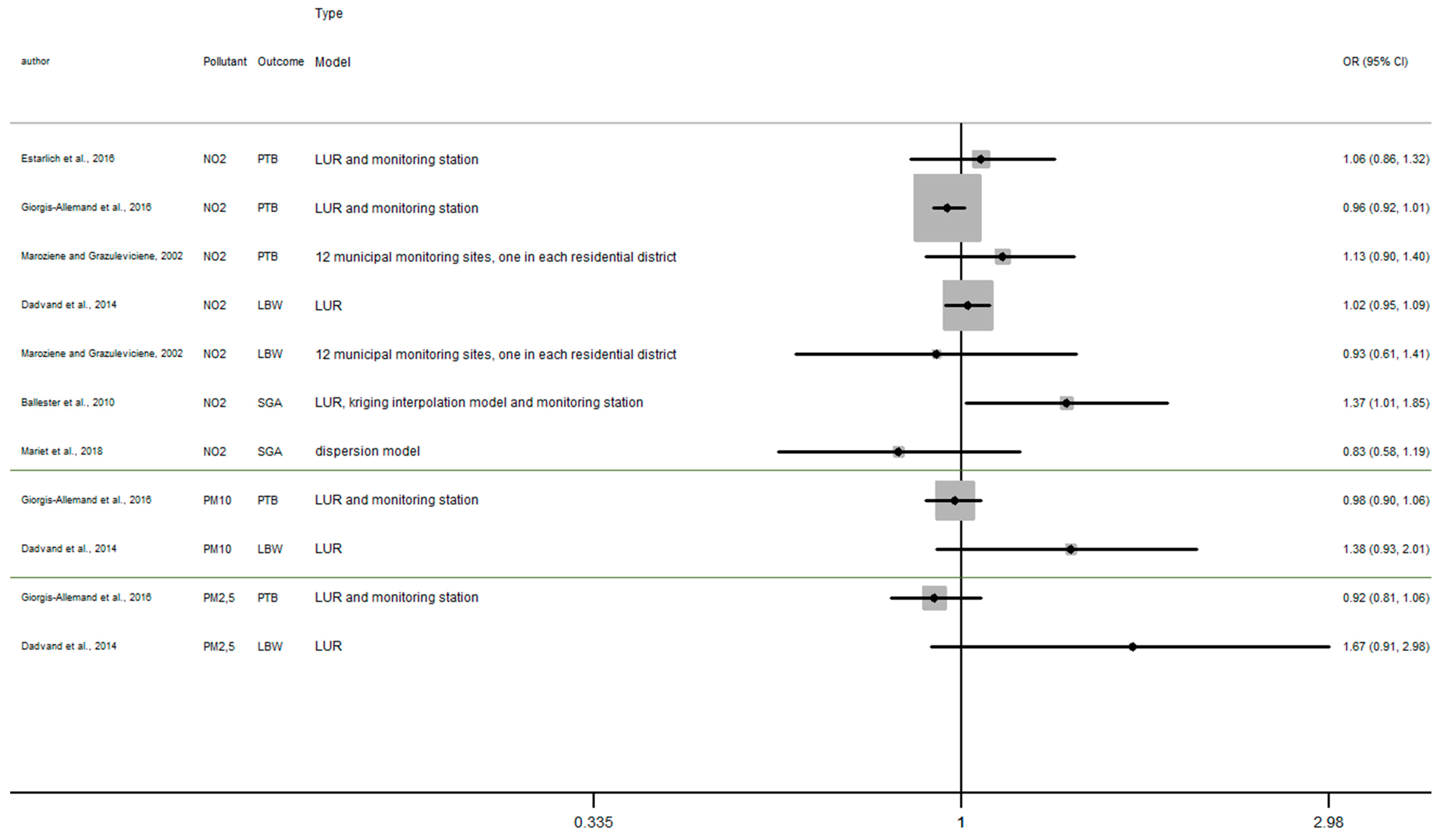 Ijerph 17 08116 g0a3