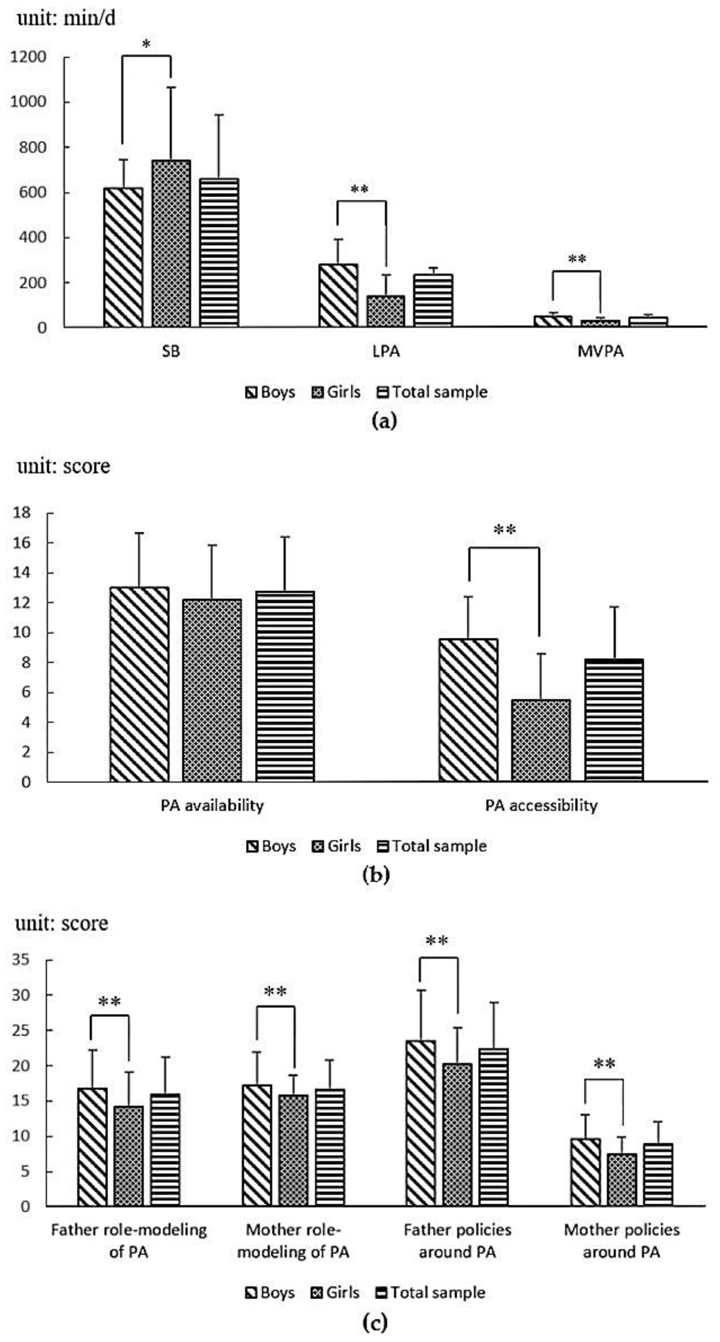 Ijerph 17 08120 g001 Ijerph 17 08120 g001