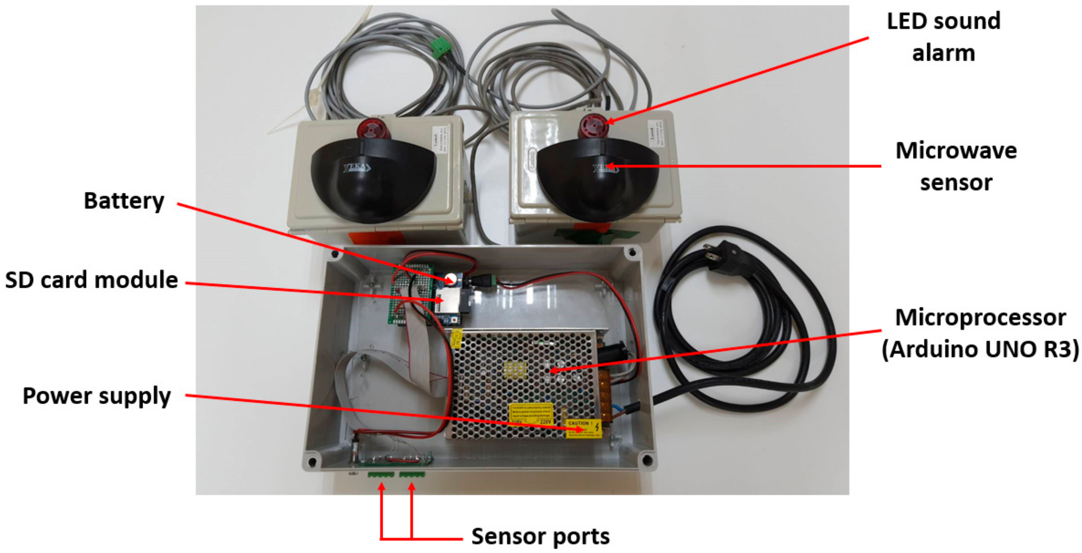 Ijerph 17 08124 g003
