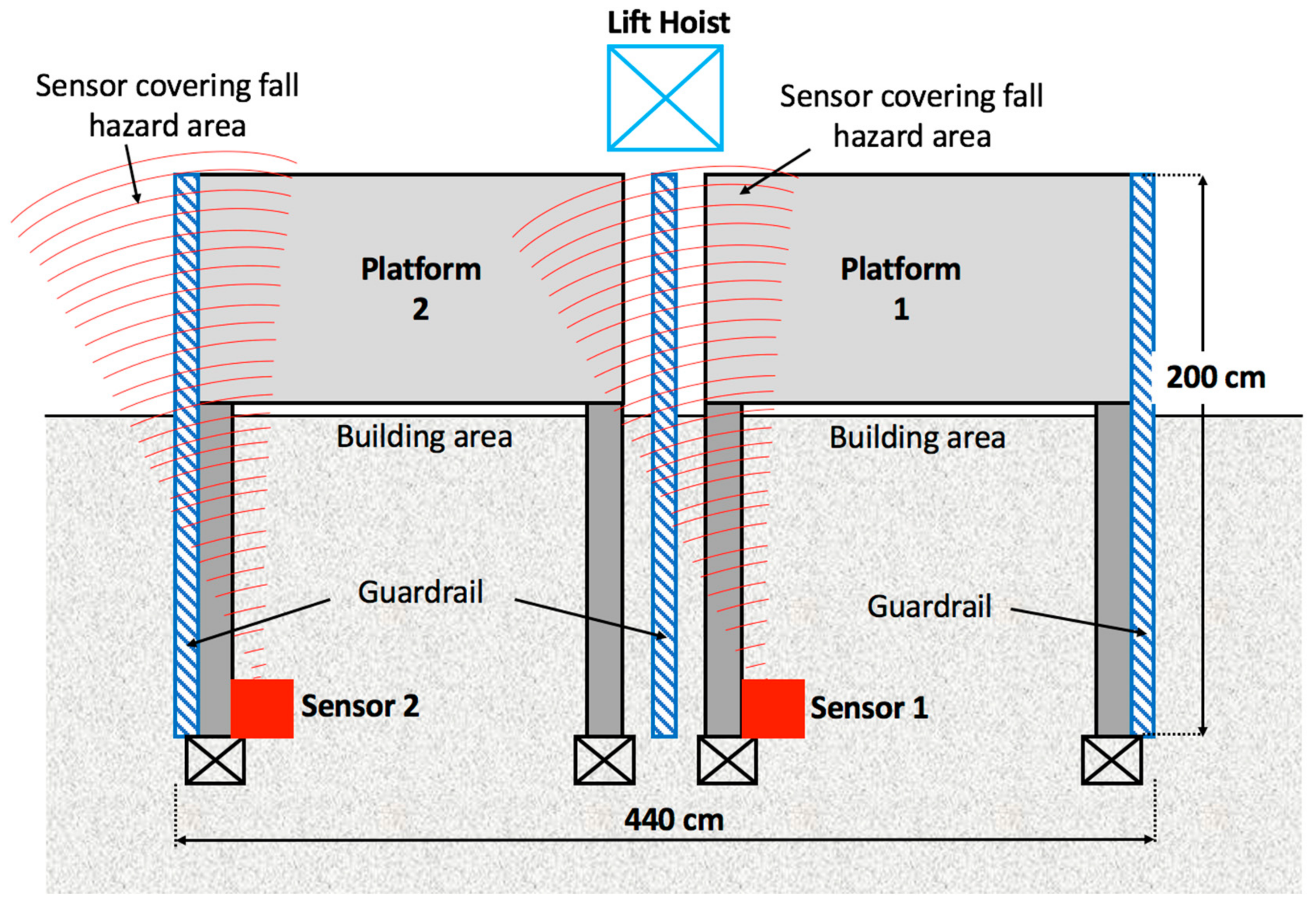 Ijerph 17 08124 g006