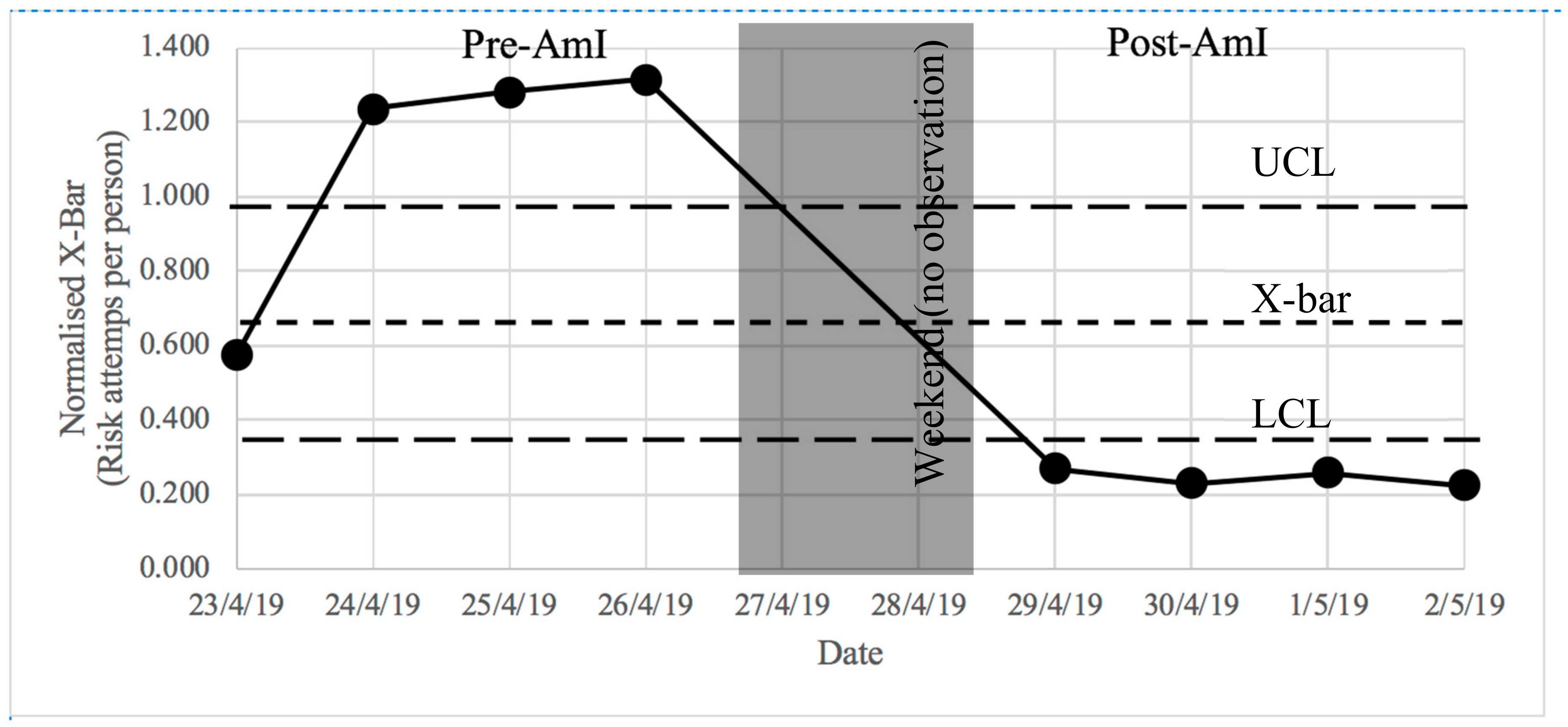 Ijerph 17 08124 g007