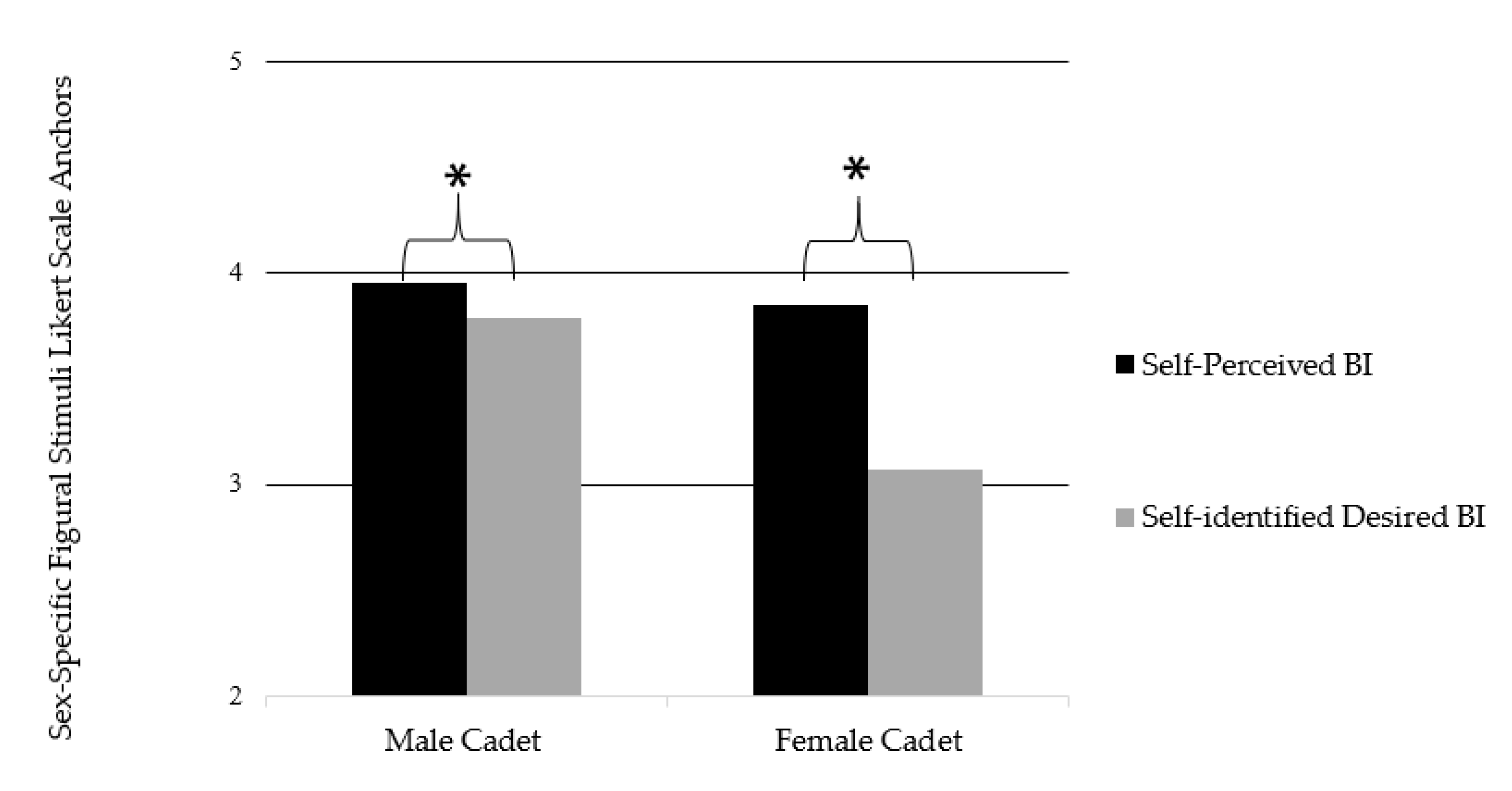 Ijerph 17 08137 g002 Ijerph 17 08137 g002