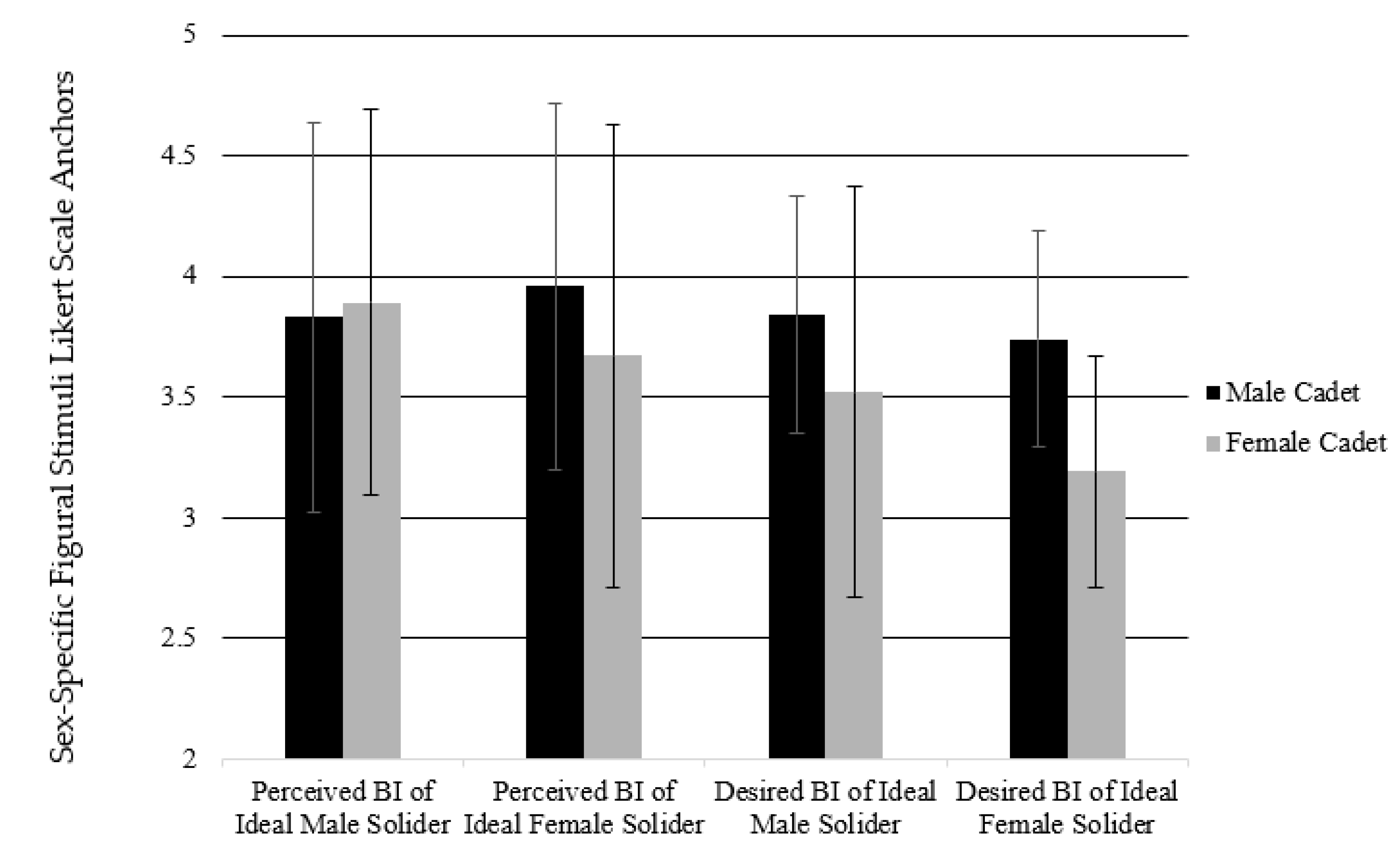 Ijerph 17 08137 g003 Ijerph 17 08137 g003