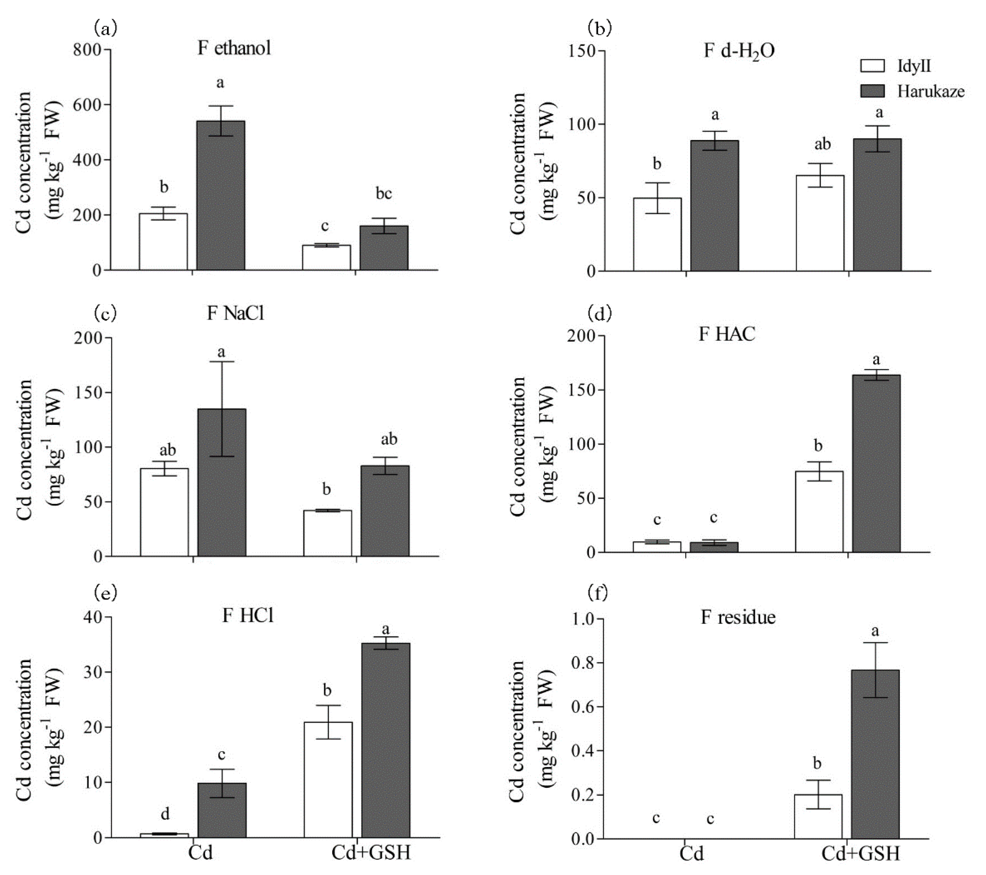 Ijerph 17 08143 g003