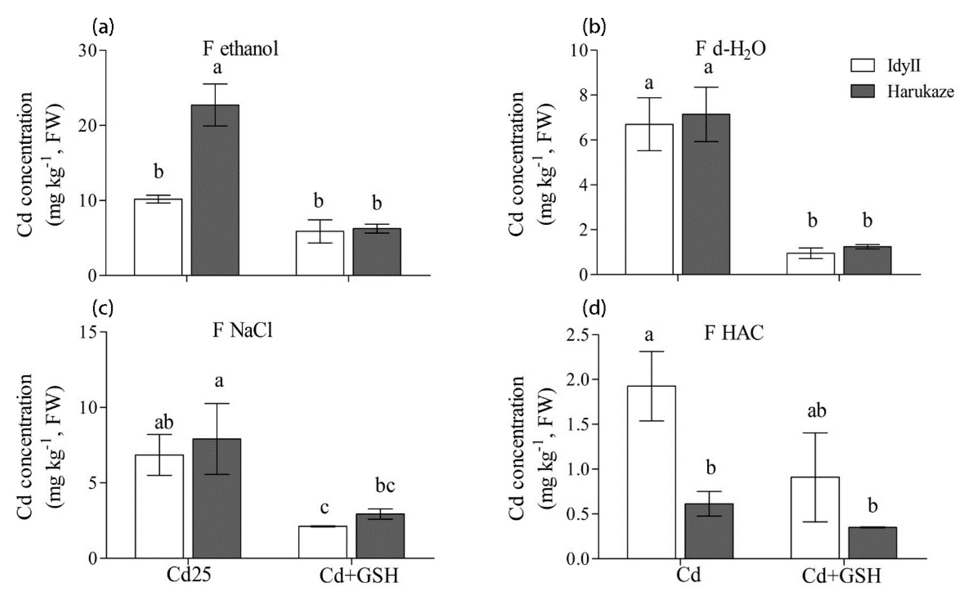 Ijerph 17 08143 g004