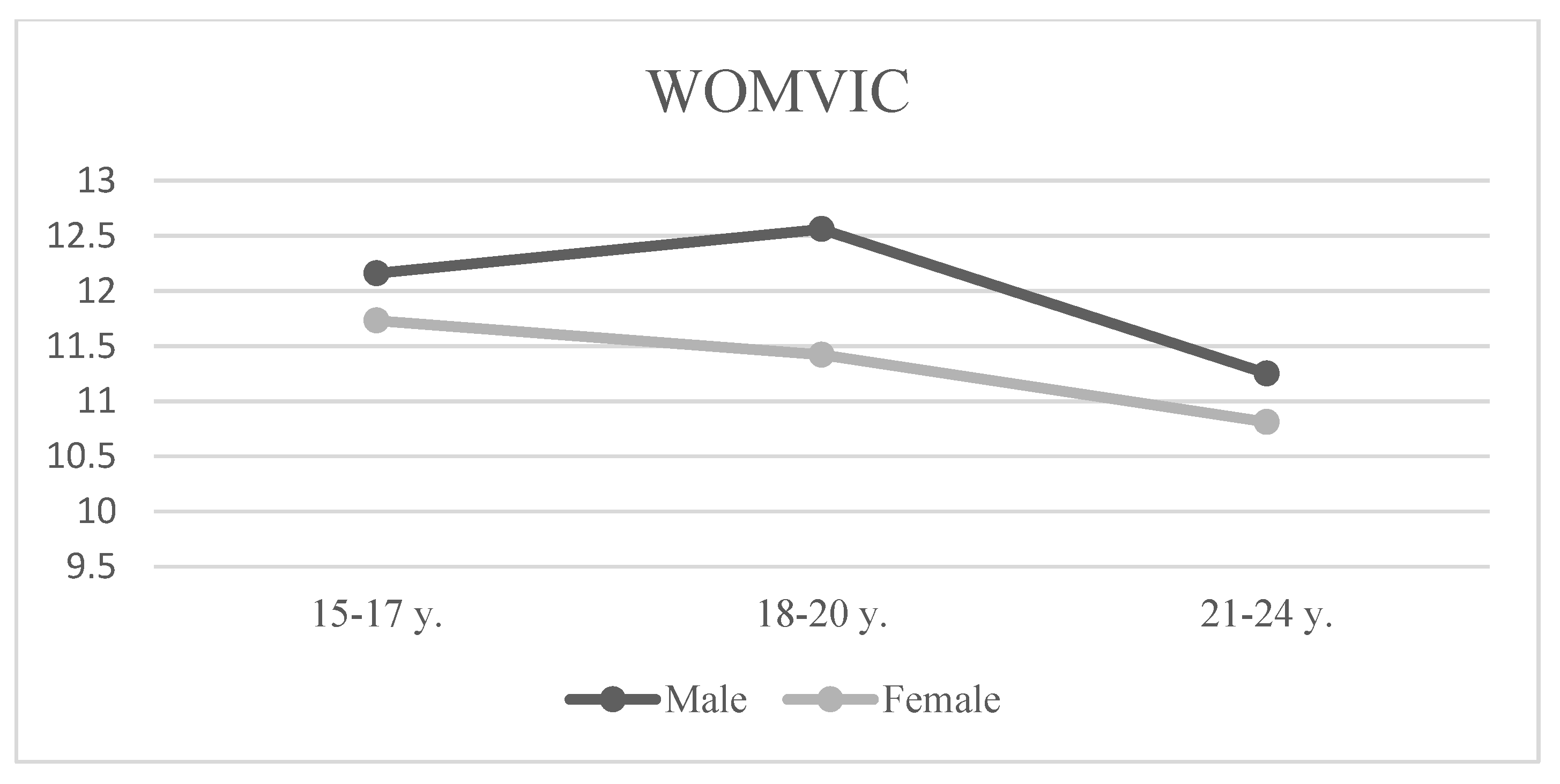 Ijerph 17 08145 g001