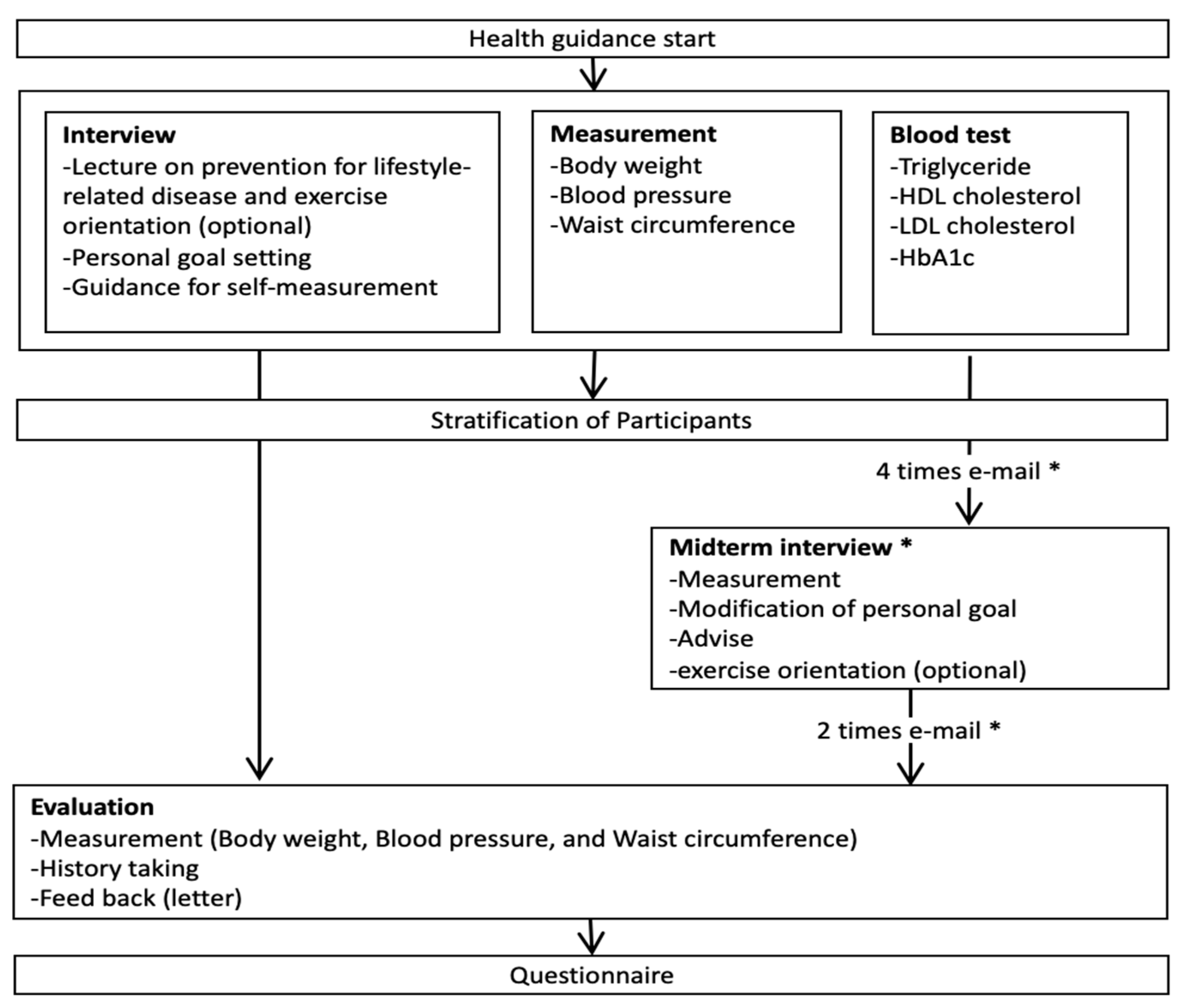 Ijerph 17 08147 g002 Ijerph 17 08147 g002