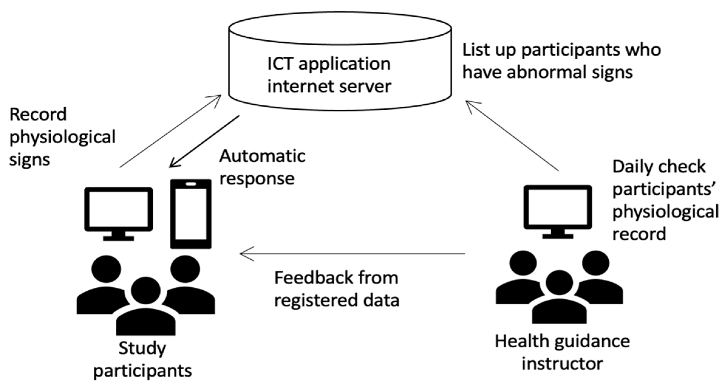 Ijerph 17 08147 g003 Ijerph 17 08147 g003
