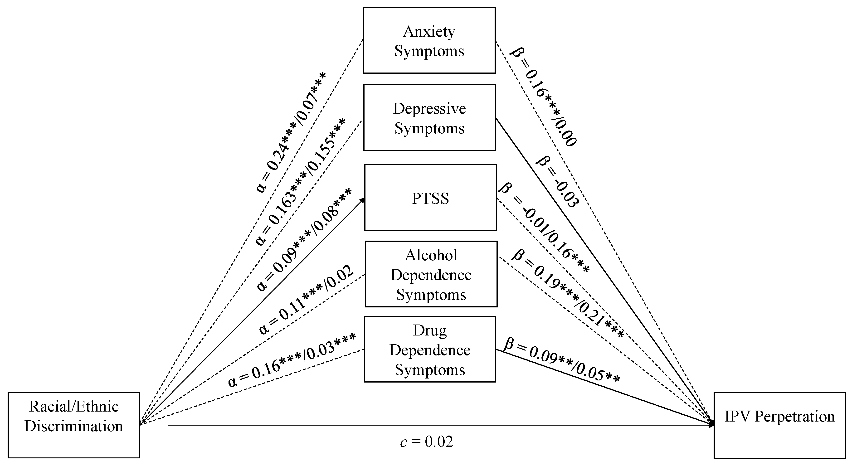 Ijerph 17 08148 g002