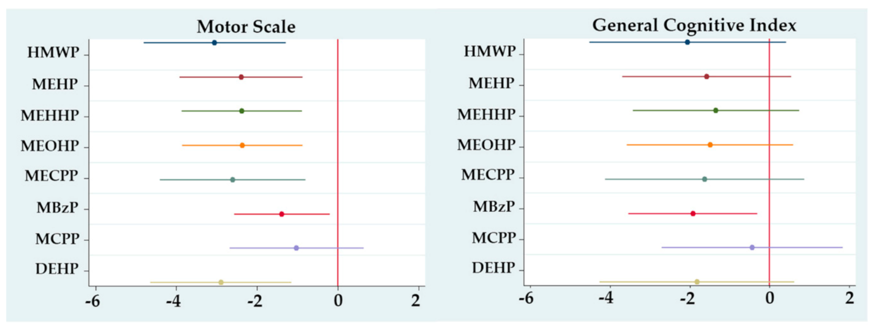 Ijerph 17 08150 g001