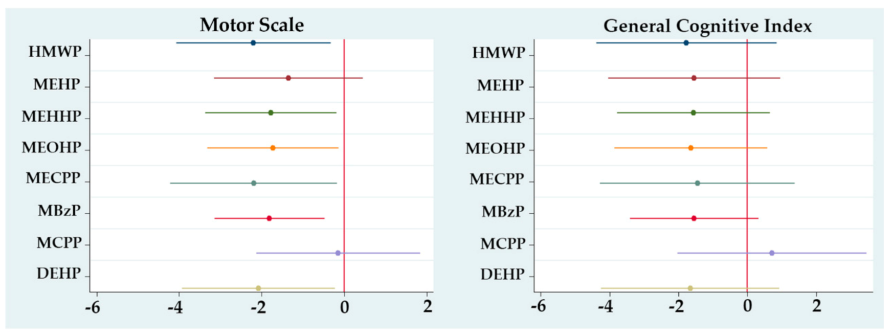 Ijerph 17 08150 g002