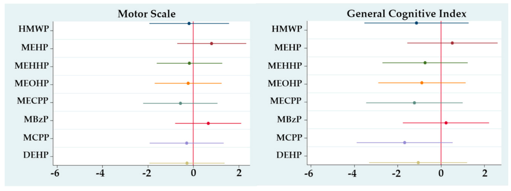 Ijerph 17 08150 g003