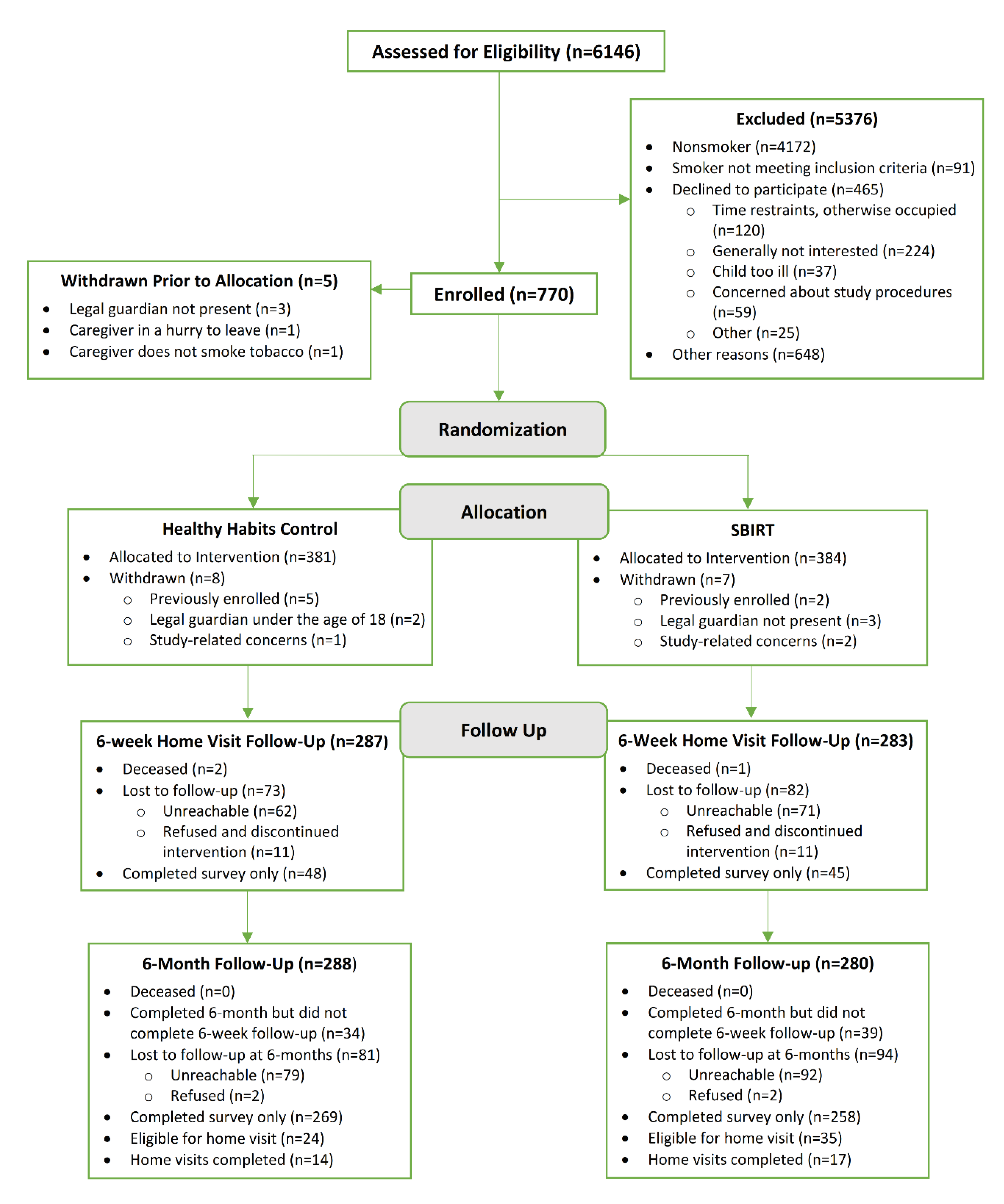 Ijerph 17 08151 g001
