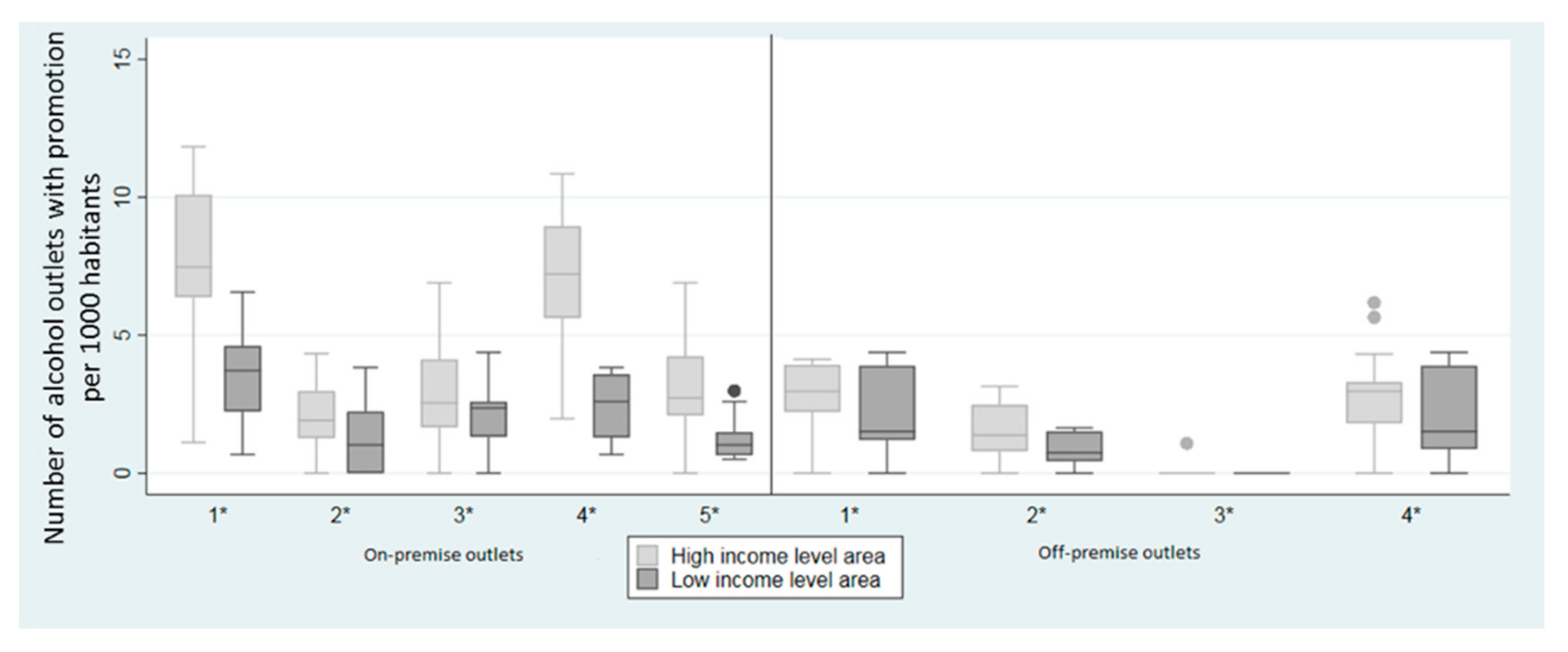 Ijerph 17 08153 g005