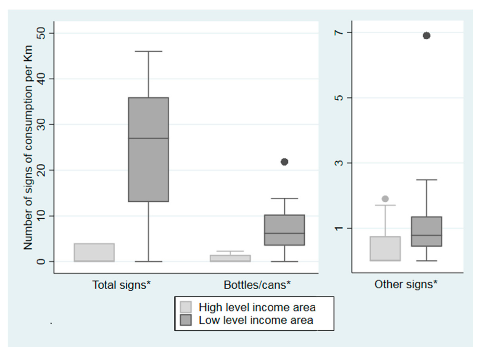 Ijerph 17 08153 g007