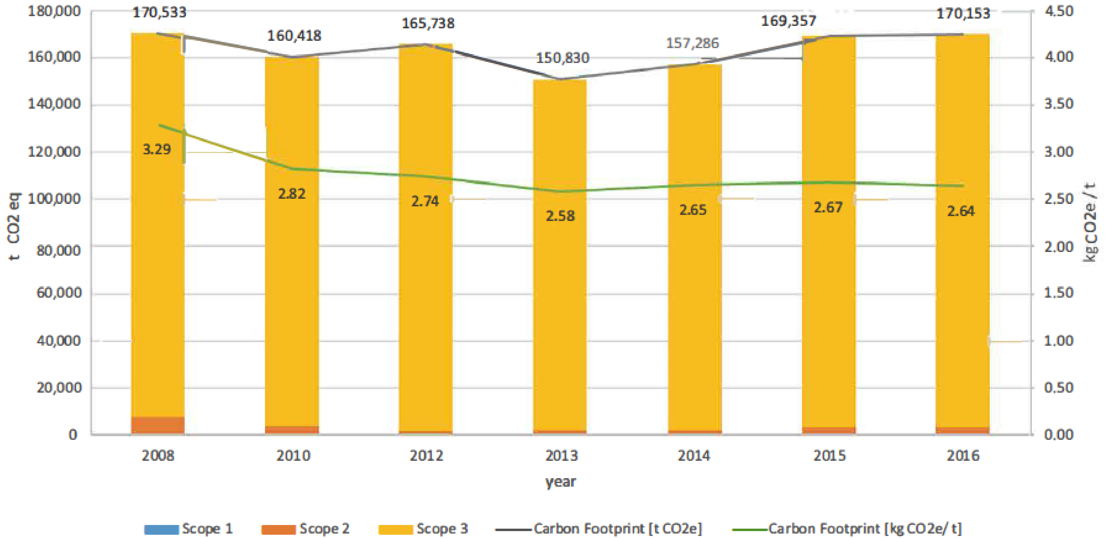 Ijerph 17 08157 g003 Ijerph 17 08157 g003