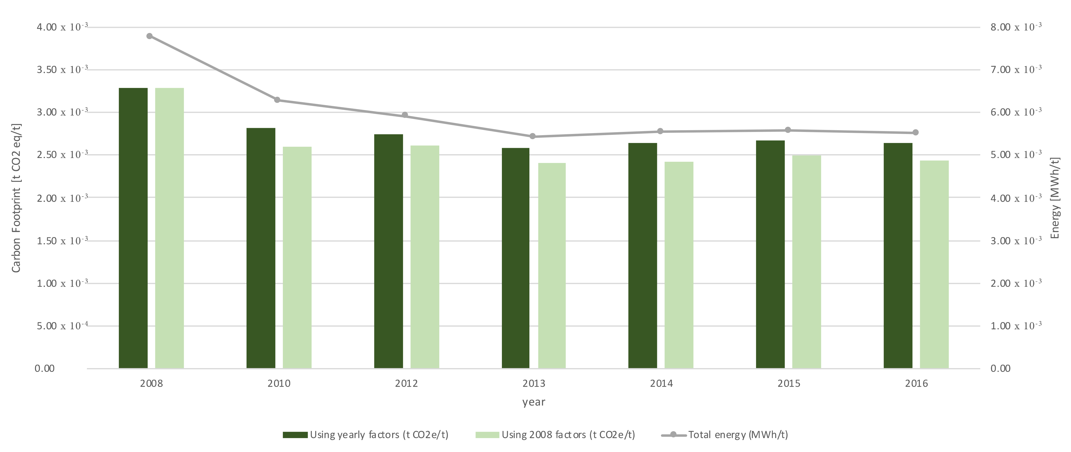 Ijerph 17 08157 g007 Ijerph 17 08157 g007