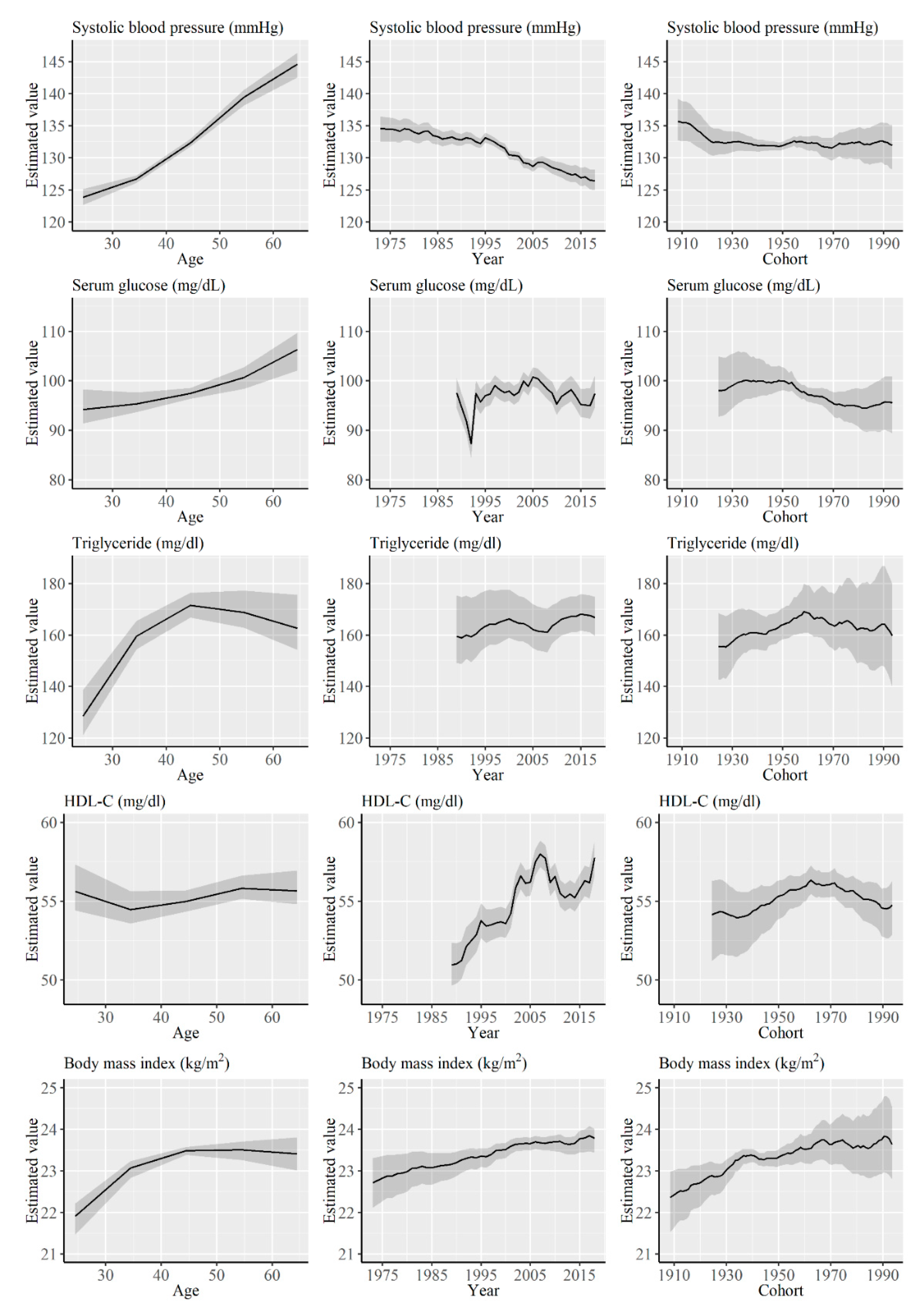 Ijerph 17 08159 g003