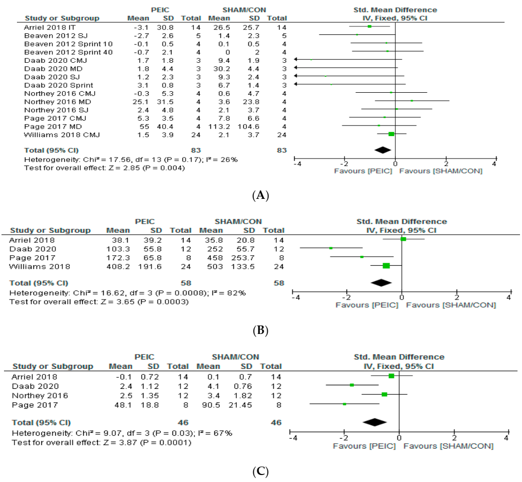 Ijerph 17 08161 g002