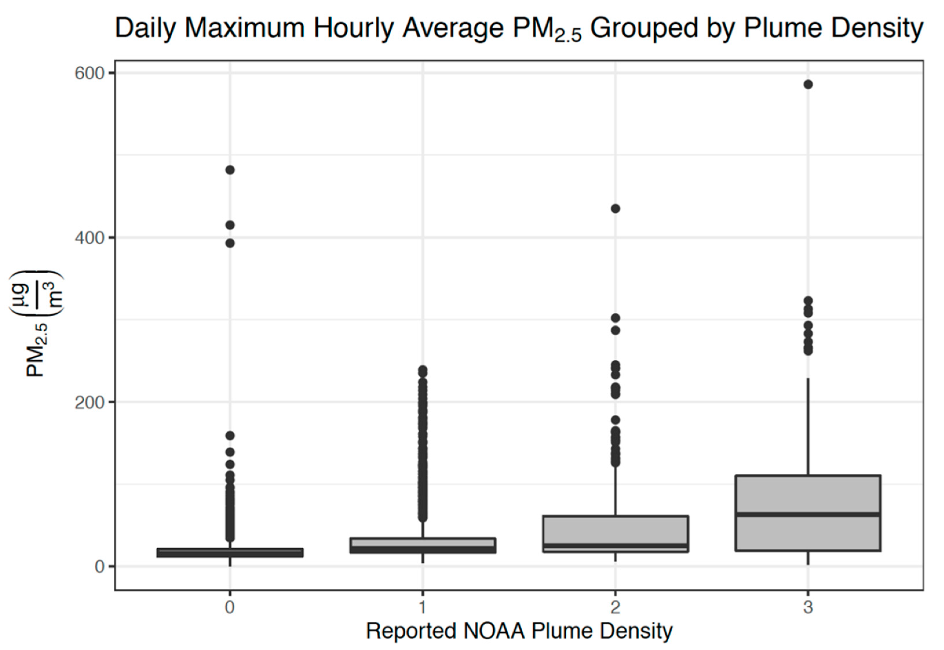 Ijerph 17 08164 g002