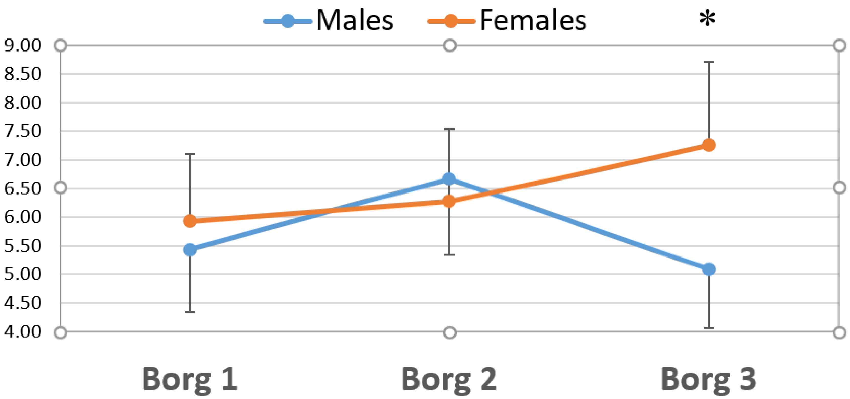 Ijerph 17 08165 g002 Ijerph 17 08165 g002