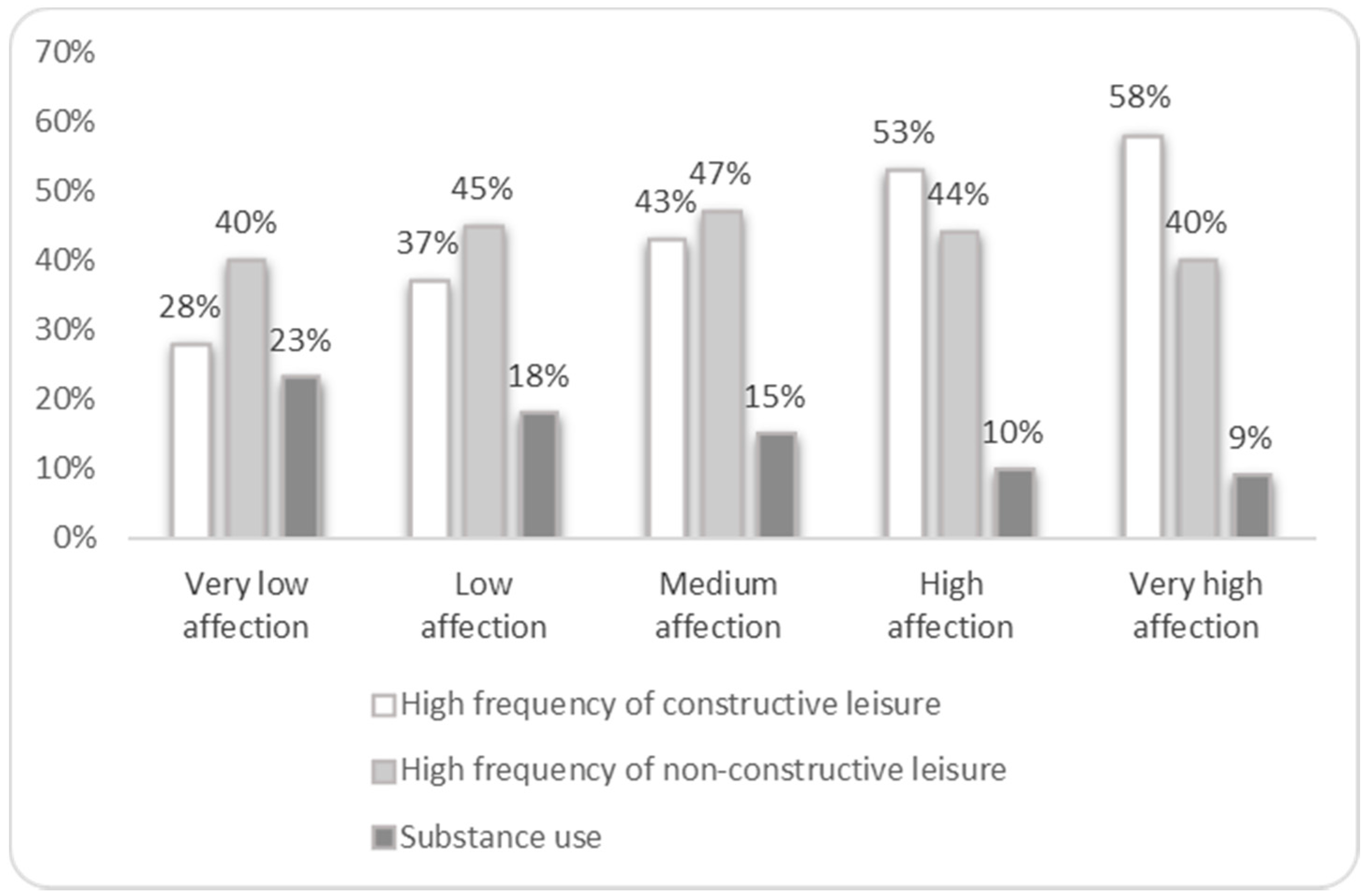 Ijerph 17 08170 g002