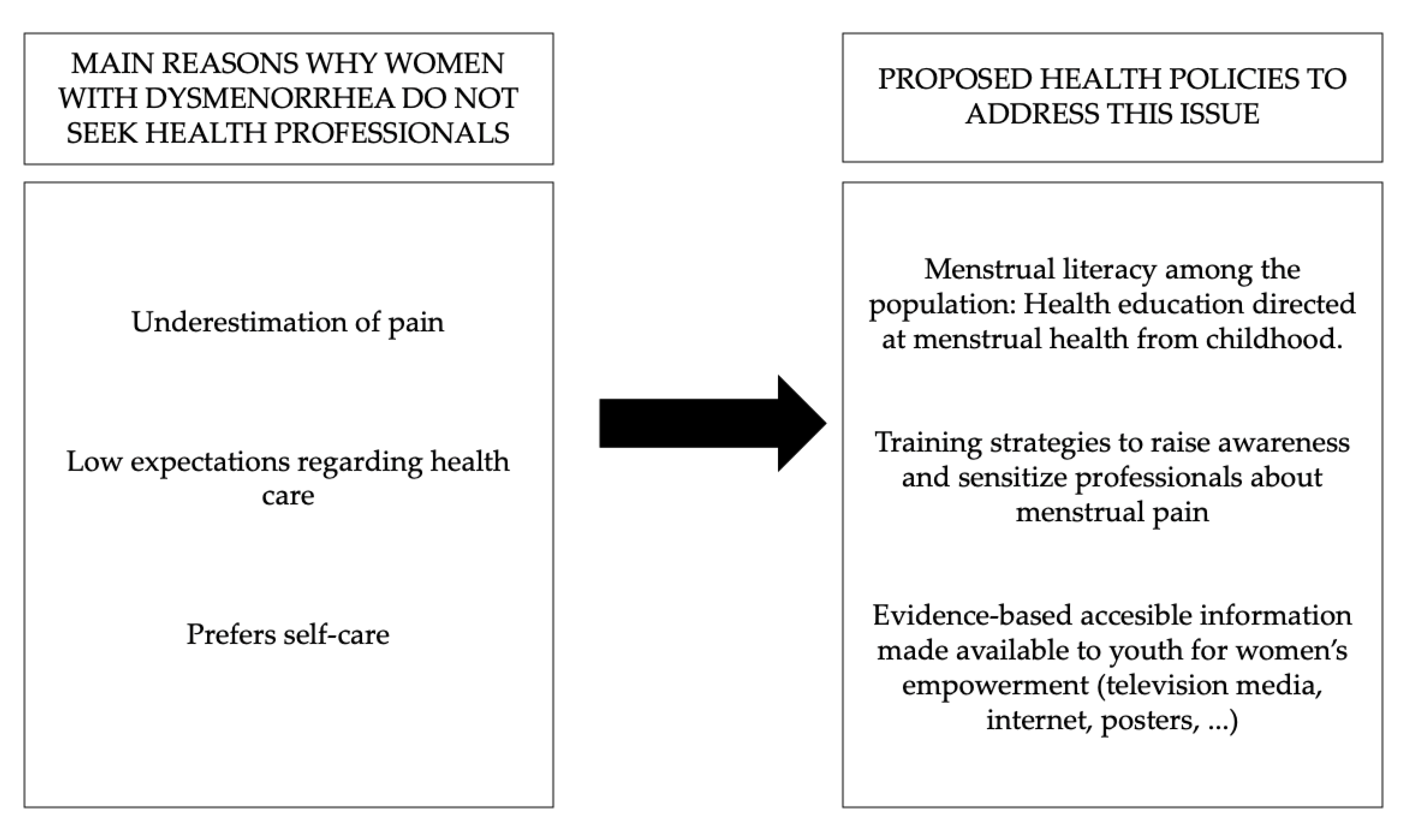 Ijerph 17 08173 g001