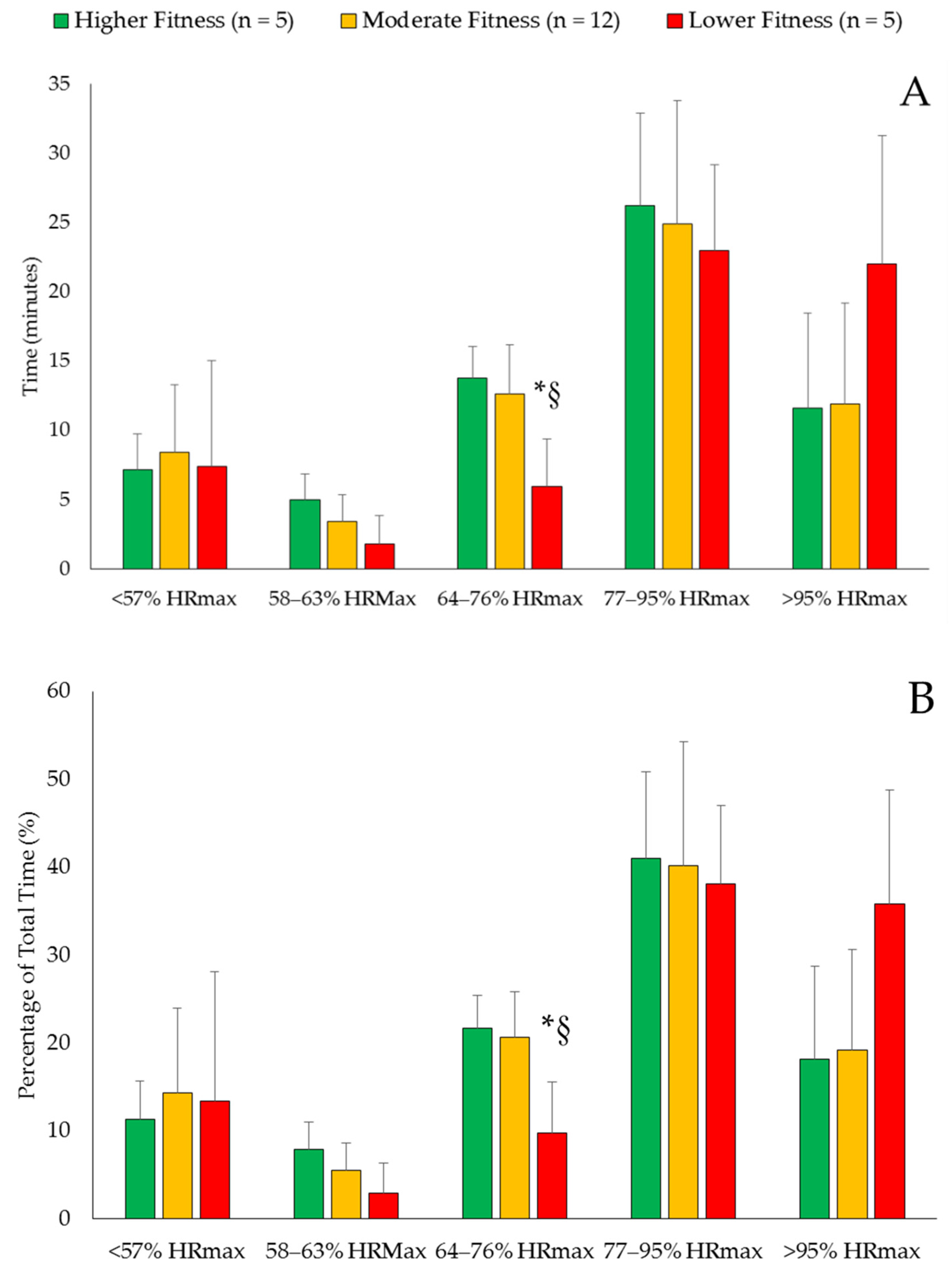 Ijerph 17 08177 g002 Ijerph 17 08177 g002