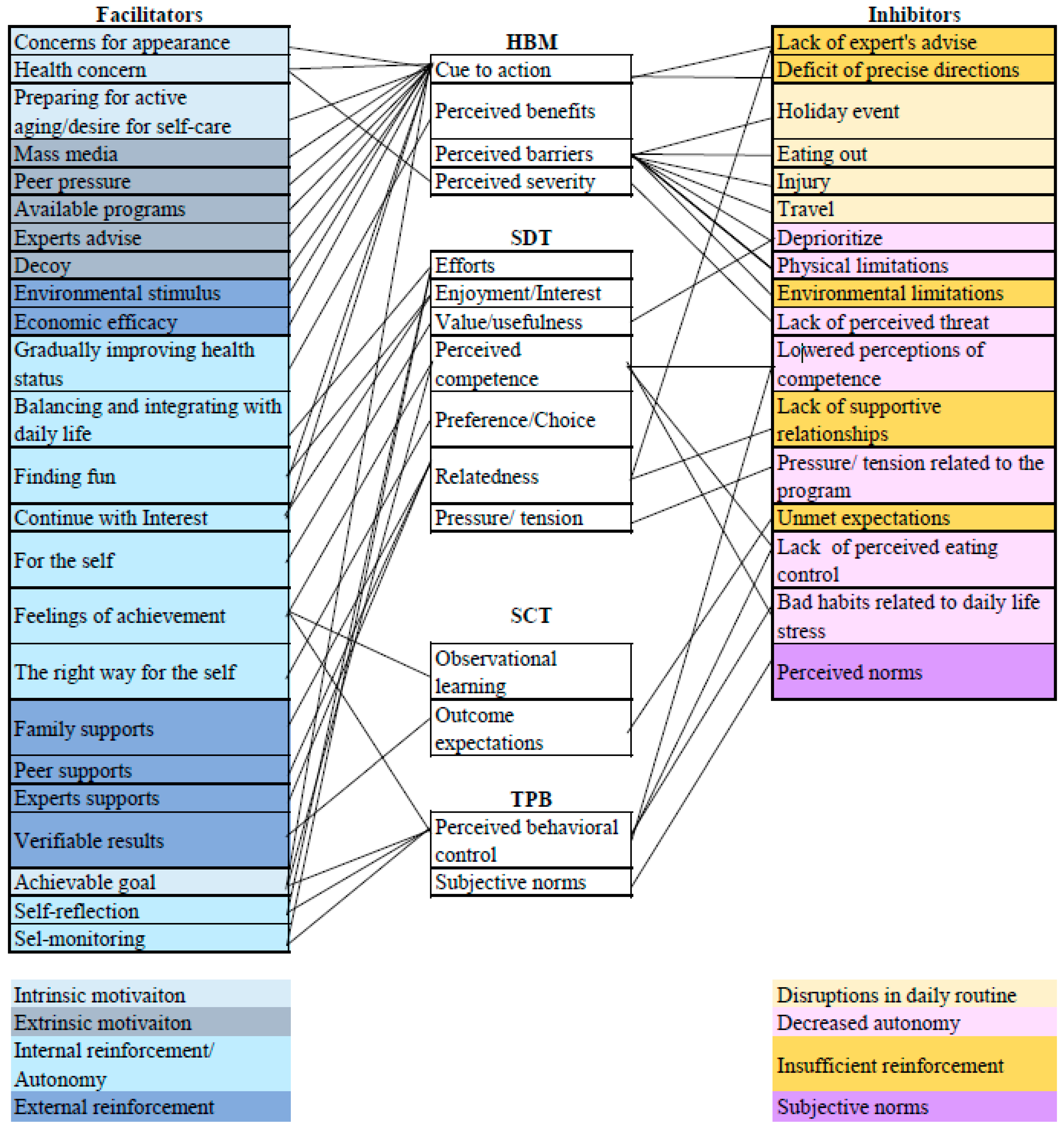 Ijerph 17 08178 g001