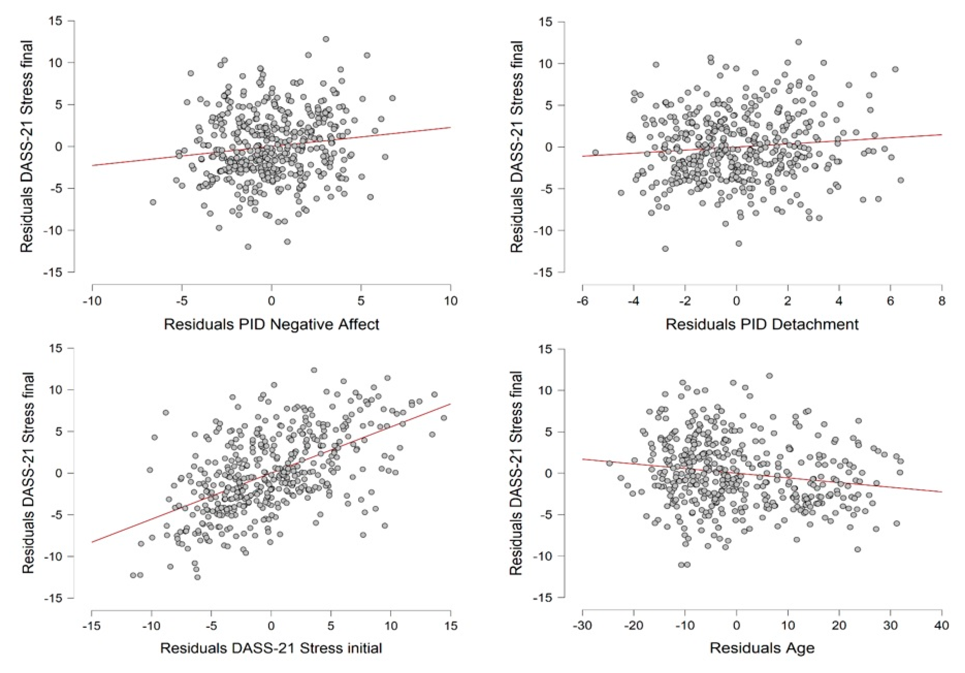 Ijerph 17 08180 g003 Ijerph 17 08180 g003
