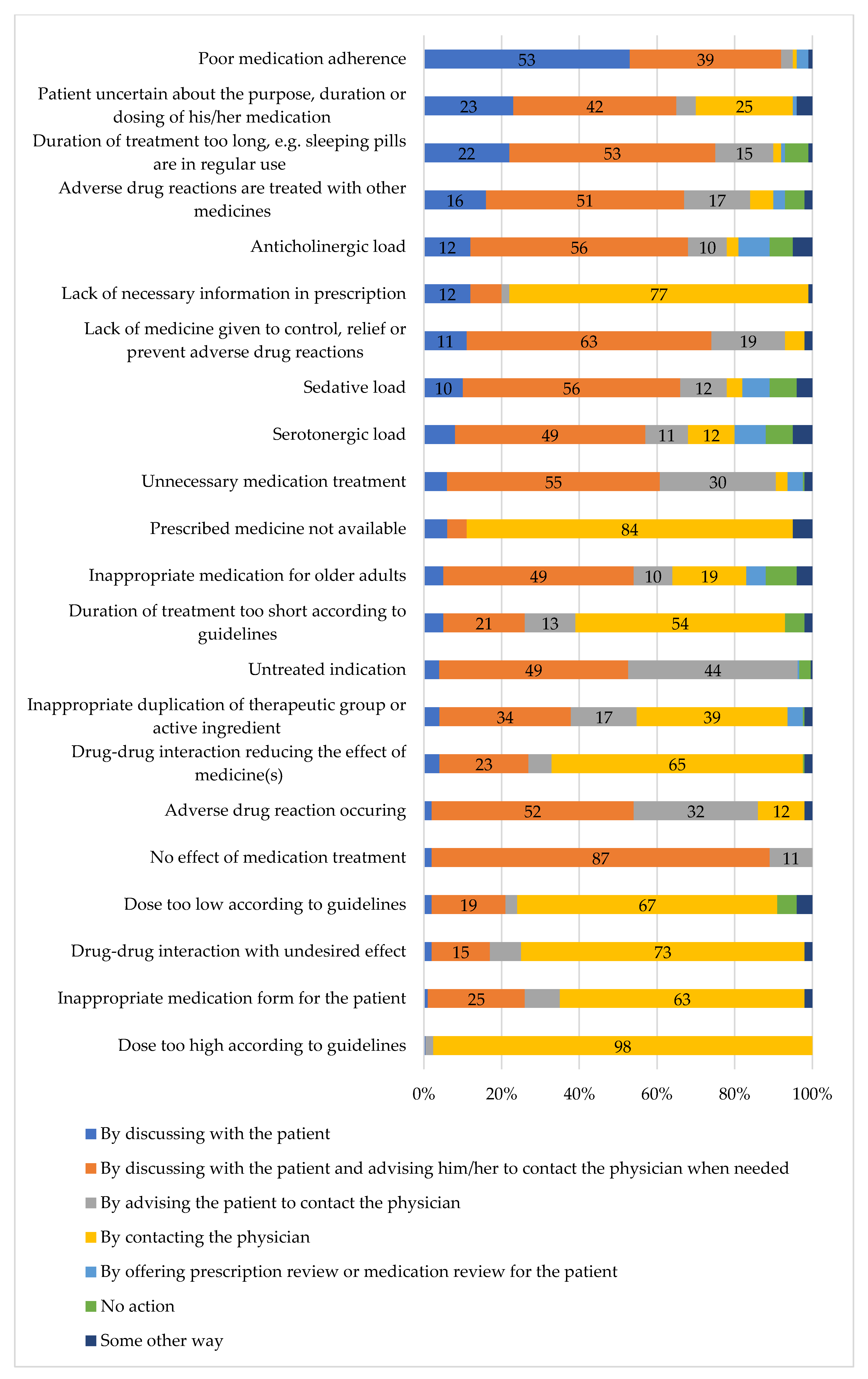 Ijerph 17 08186 g001
