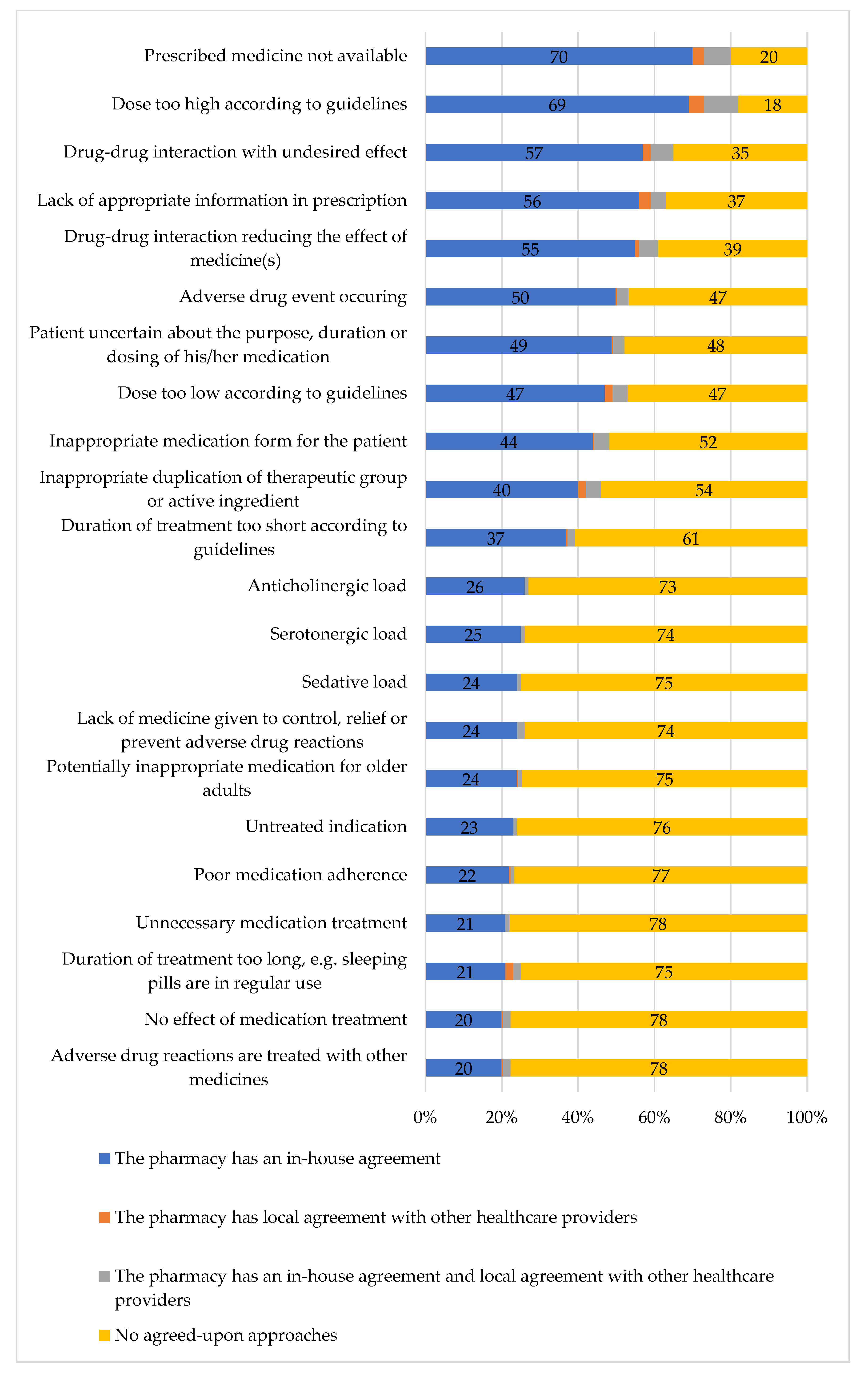 Ijerph 17 08186 g002