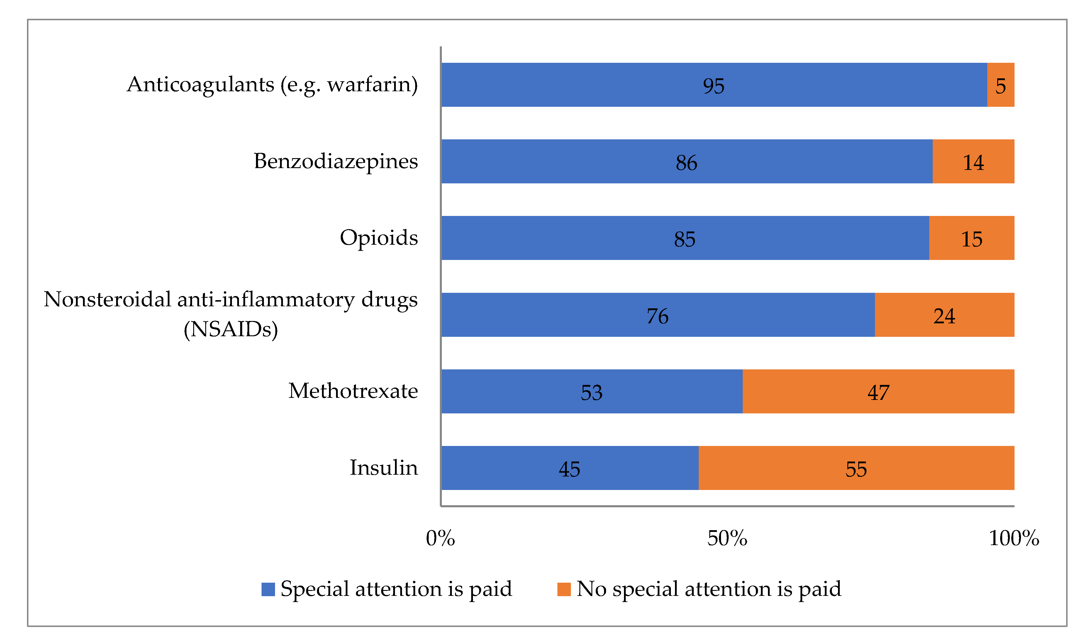 Ijerph 17 08186 g003