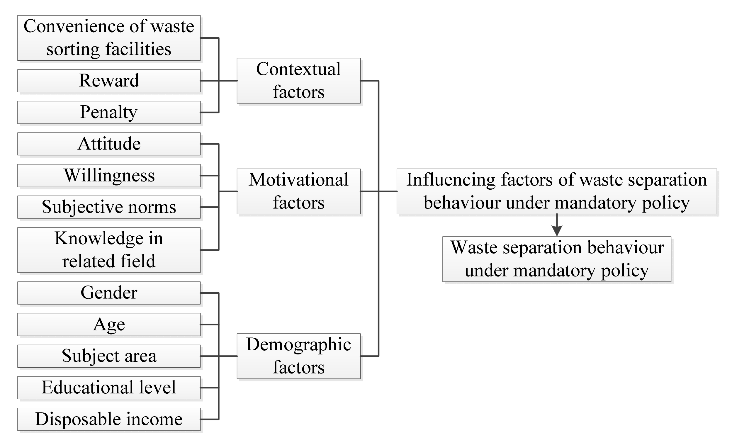 Ijerph 17 08190 g001