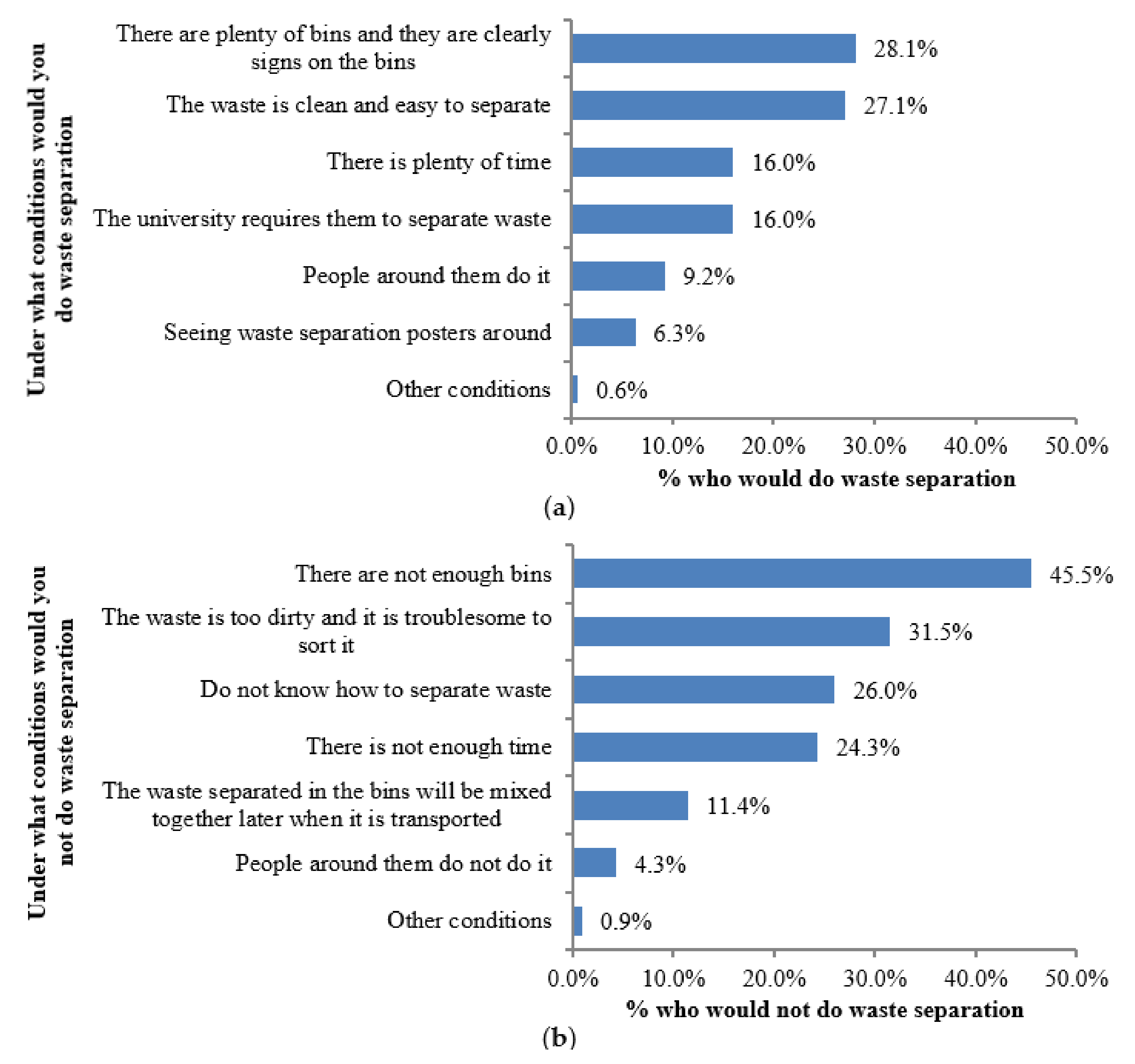 Ijerph 17 08190 g002