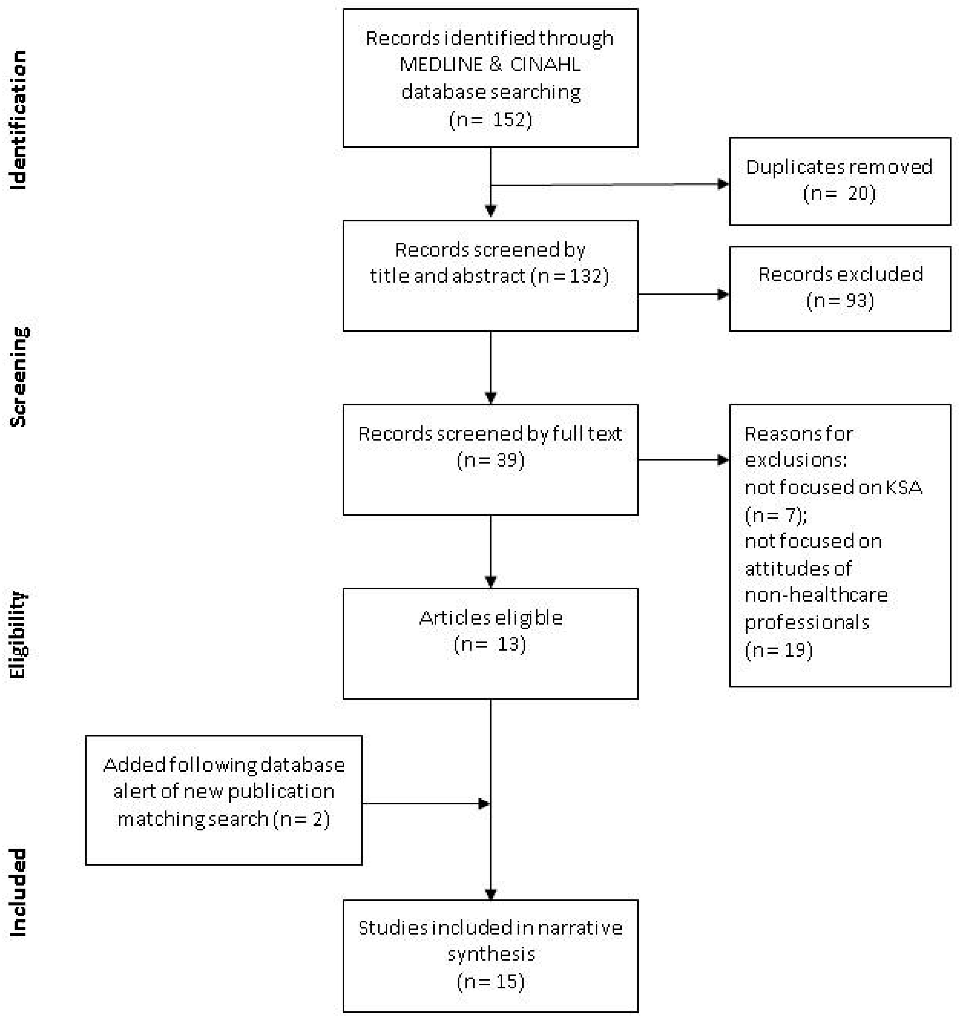 Ijerph 17 08194 g001