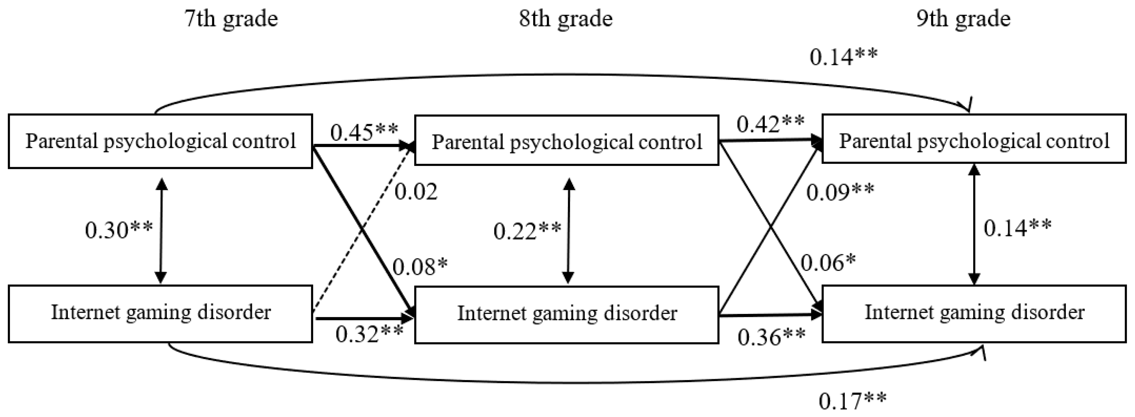 Ijerph 17 08197 g001