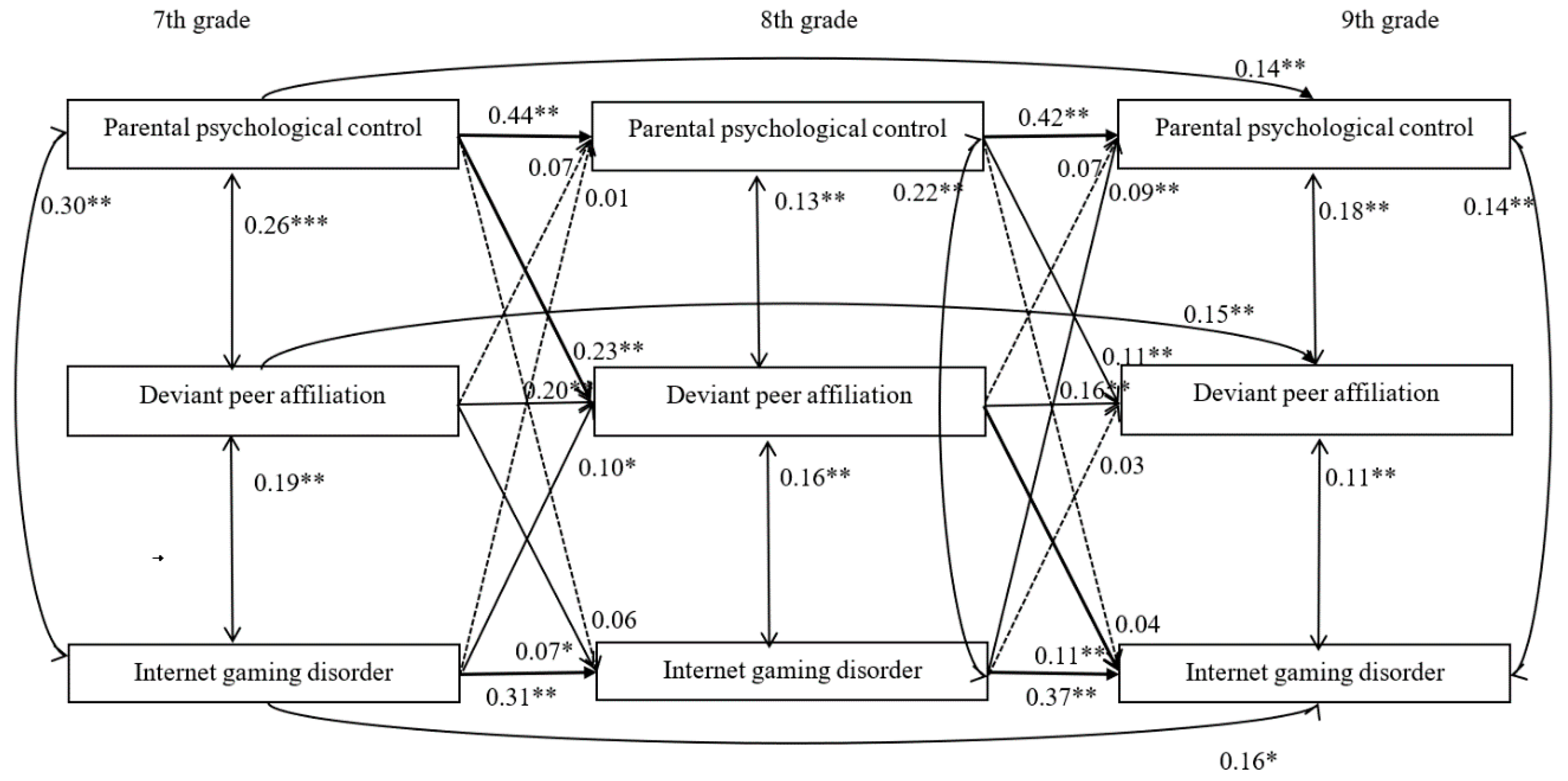 Ijerph 17 08197 g002
