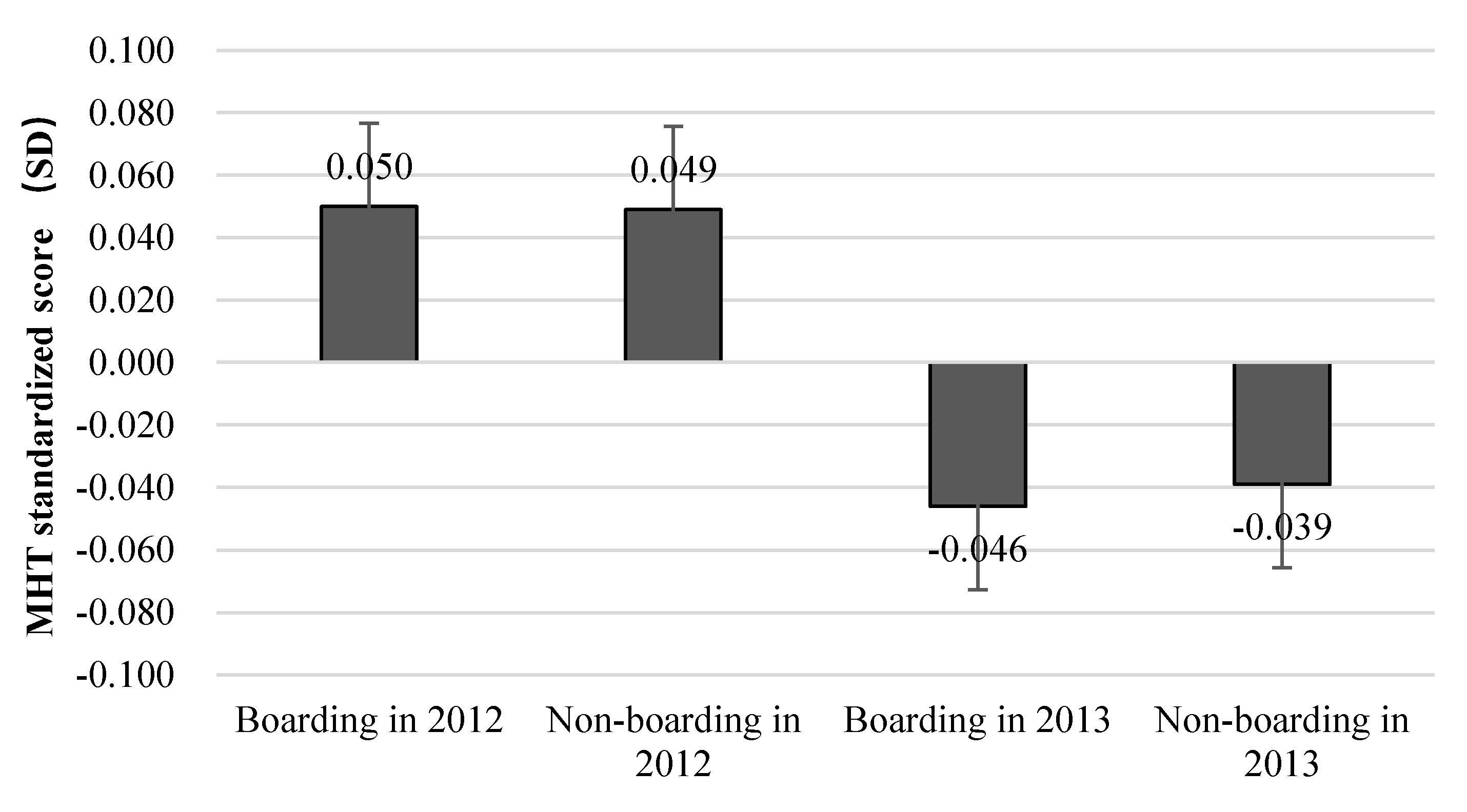 Ijerph 17 08200 g001