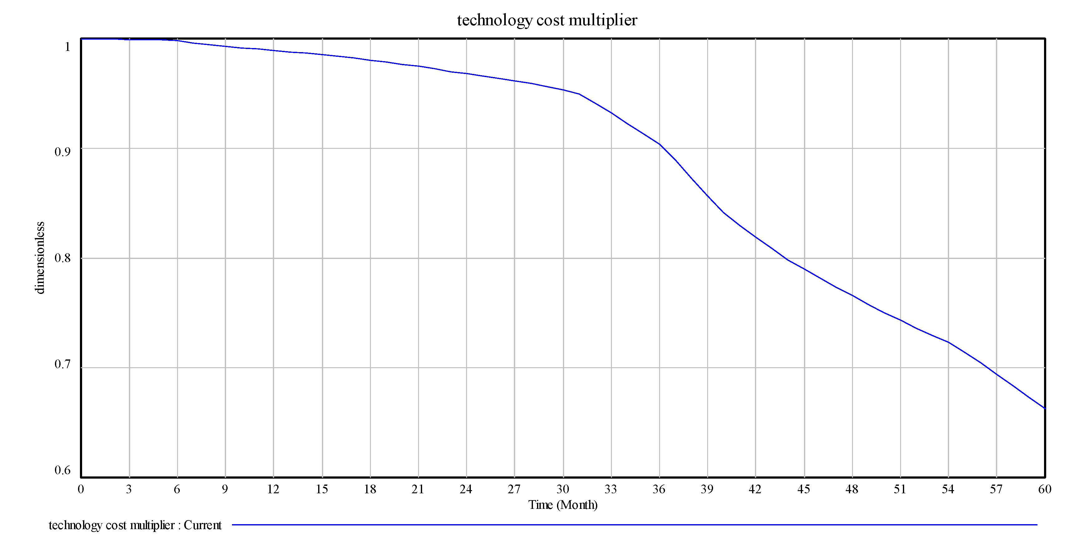 Ijerph 17 08204 g006