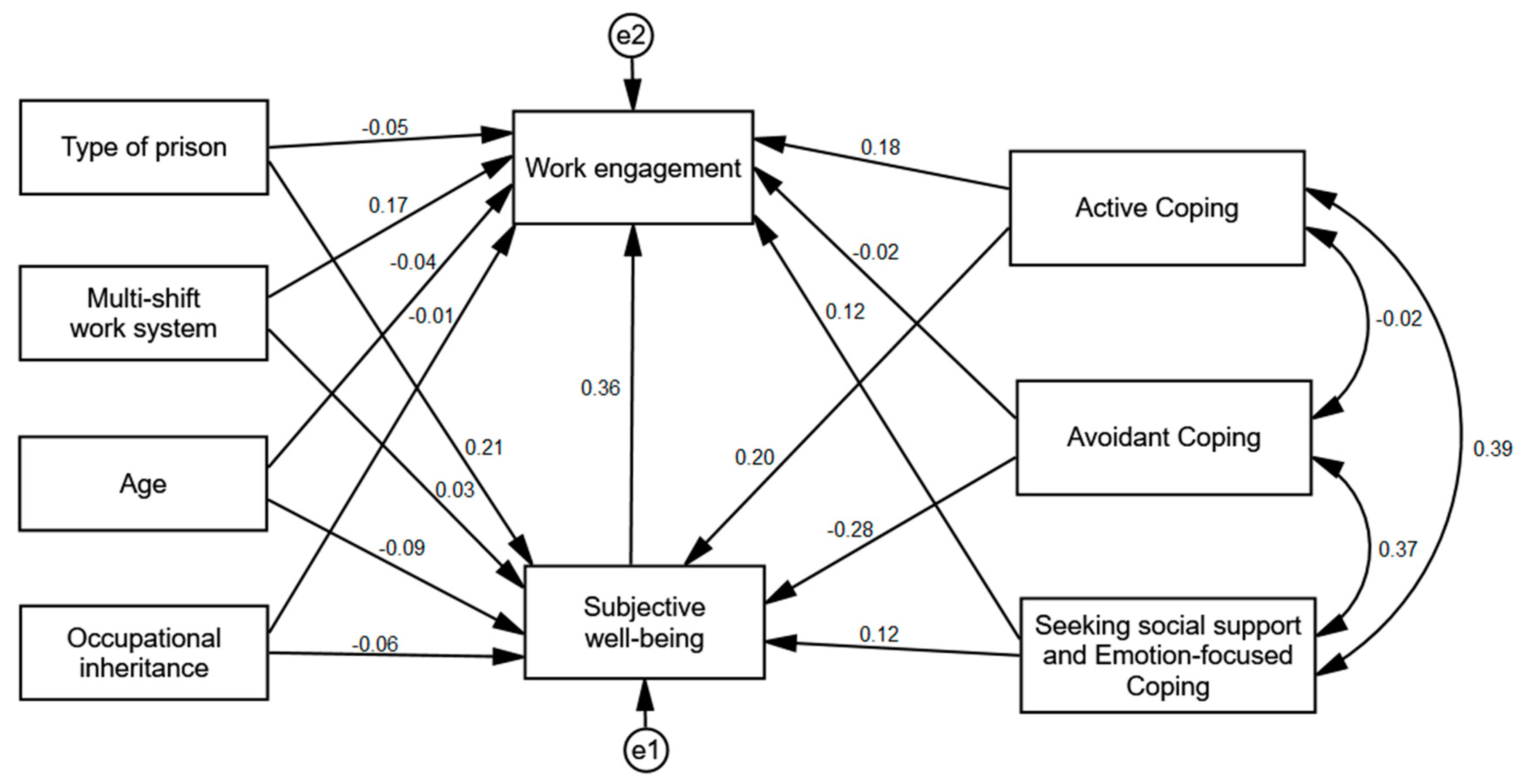 Ijerph 17 08206 g002