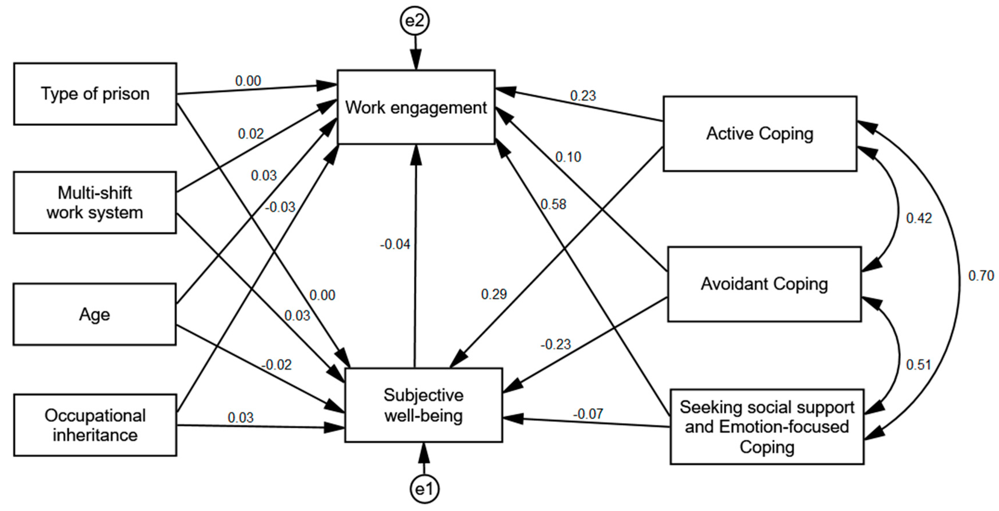 Ijerph 17 08206 g003