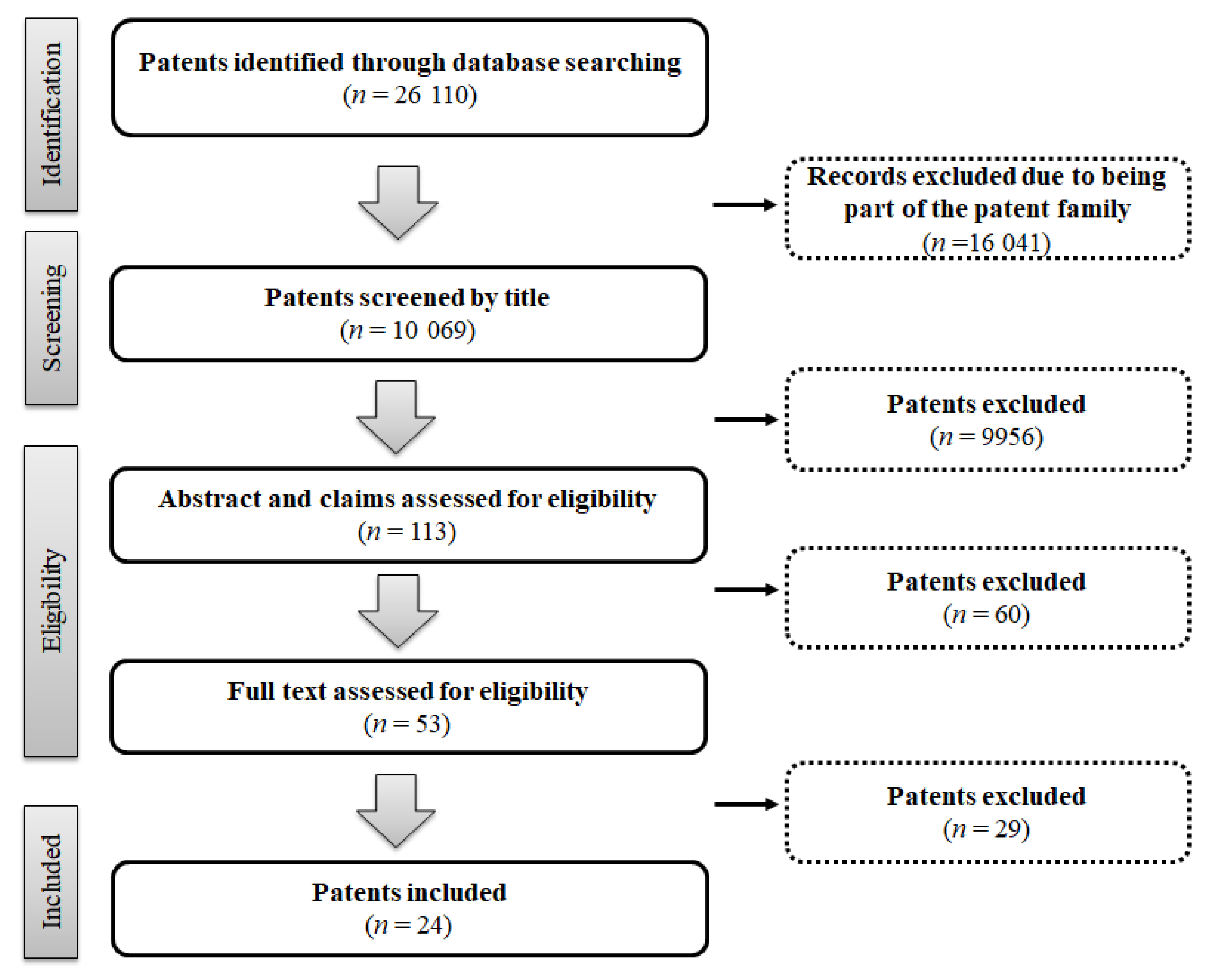 Ijerph 17 08209 g001 Ijerph 17 08209 g001