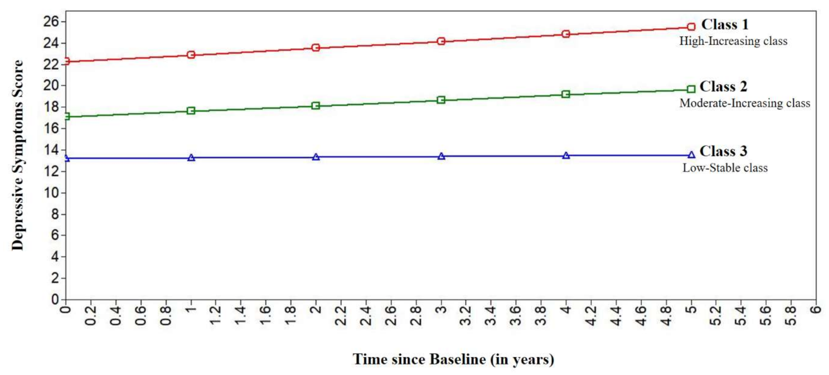 Ijerph 17 08217 g001