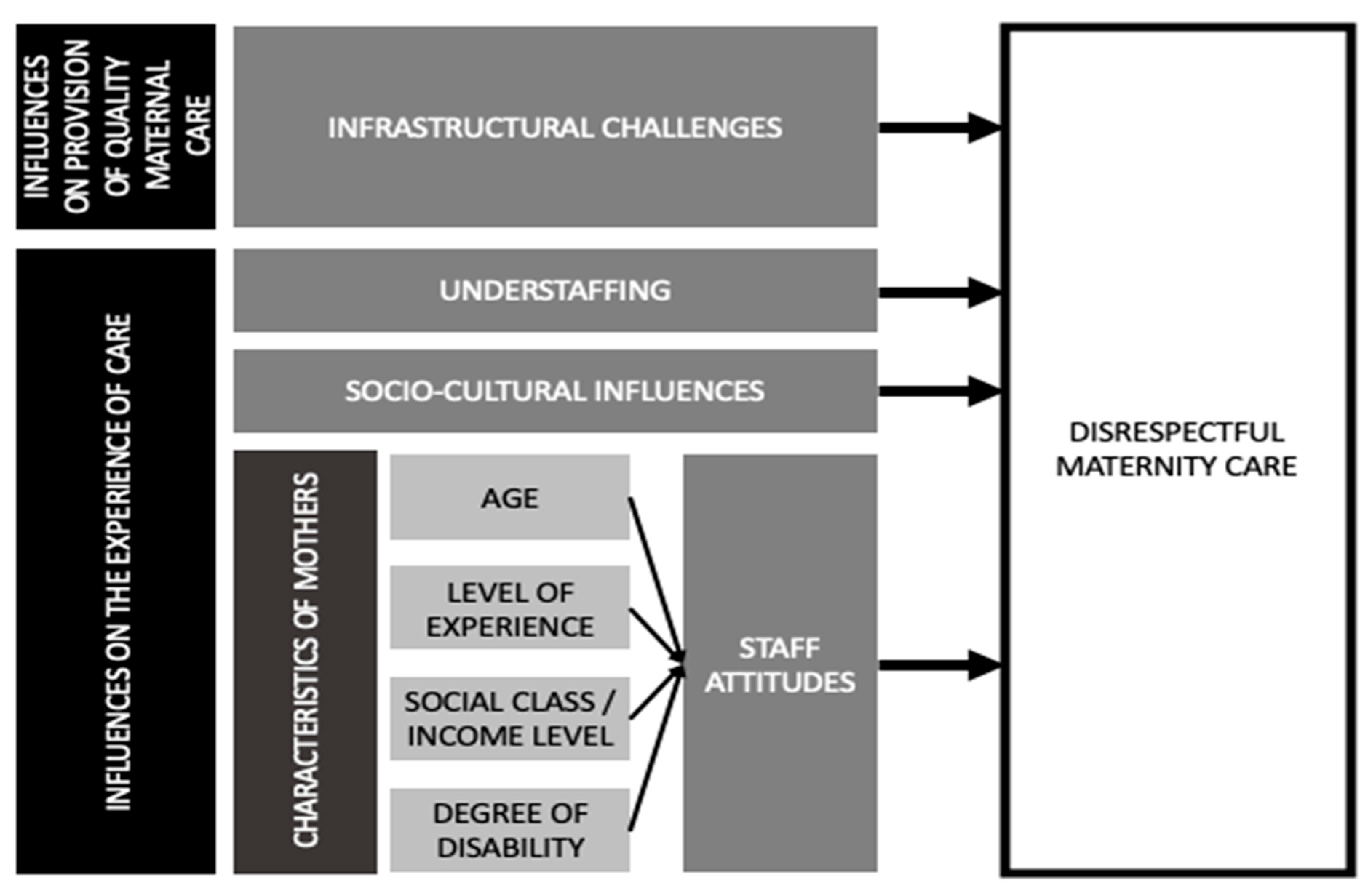 Ijerph 17 08218 g002 Ijerph 17 08218 g002