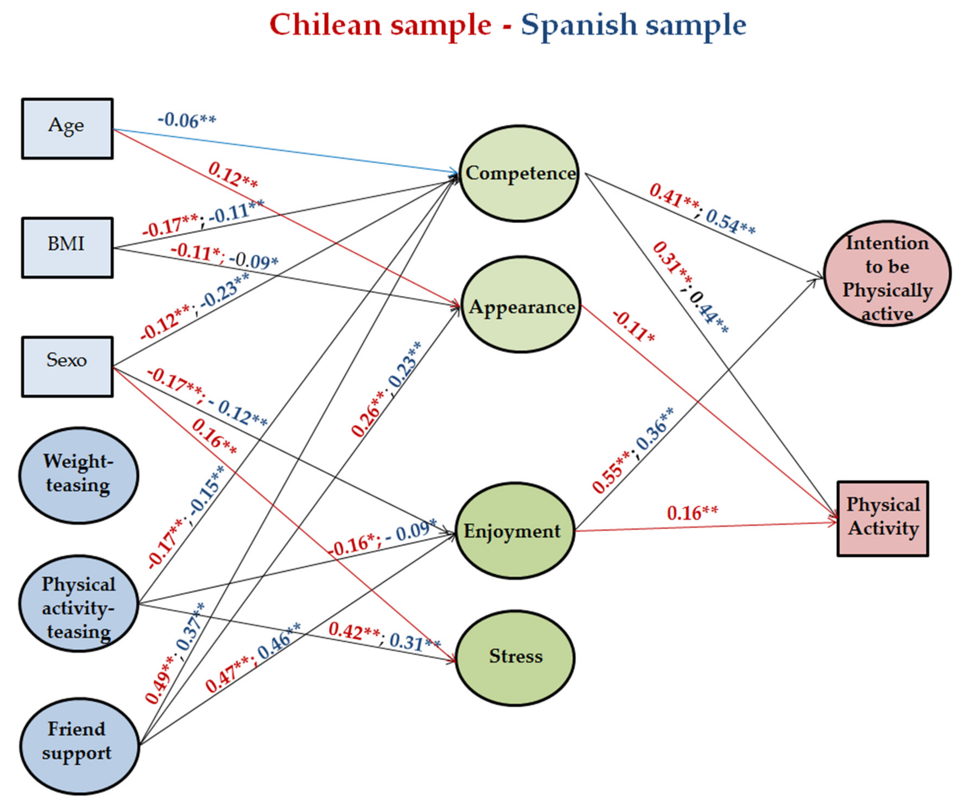 Ijerph 17 08219 g002 Ijerph 17 08219 g002